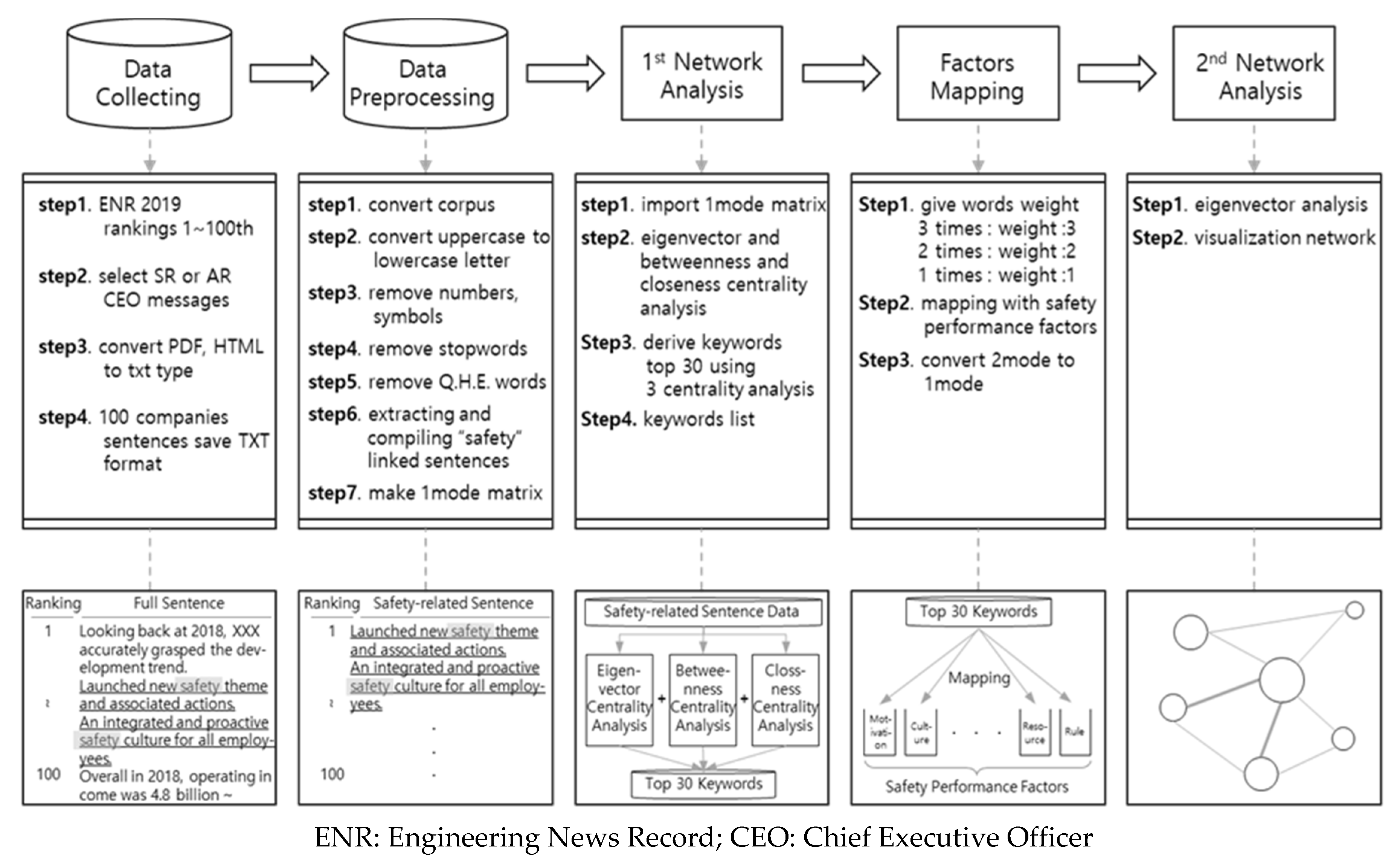 Sustainability 12 05771 g001 Sustainability 12 05771 g001