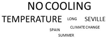 Sustainability 12 05772 i004 Sustainability 12 05772 i004