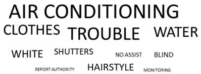 Sustainability 12 05772 i005 Sustainability 12 05772 i005