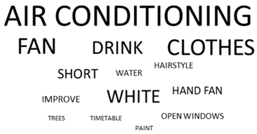 Sustainability 12 05772 i006 Sustainability 12 05772 i006
