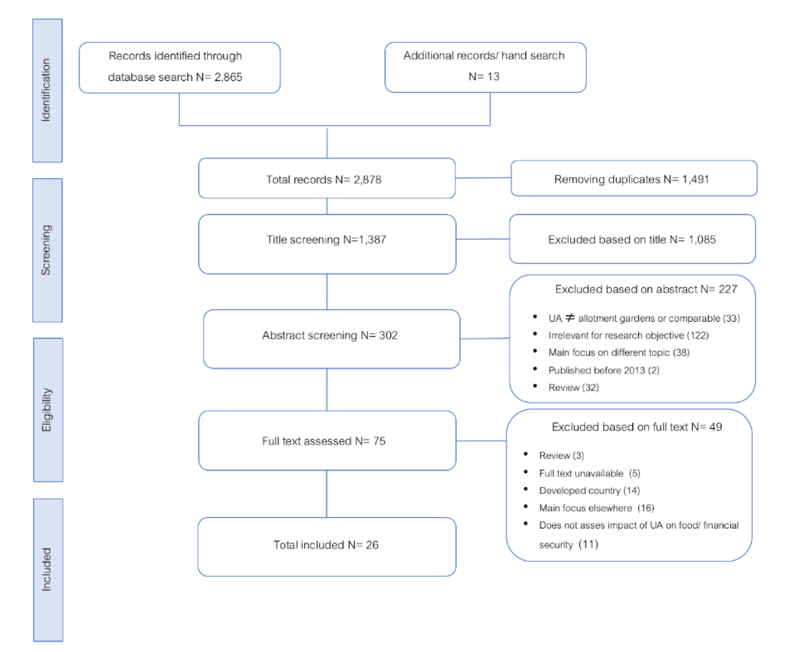 Sustainability 12 05774 g001