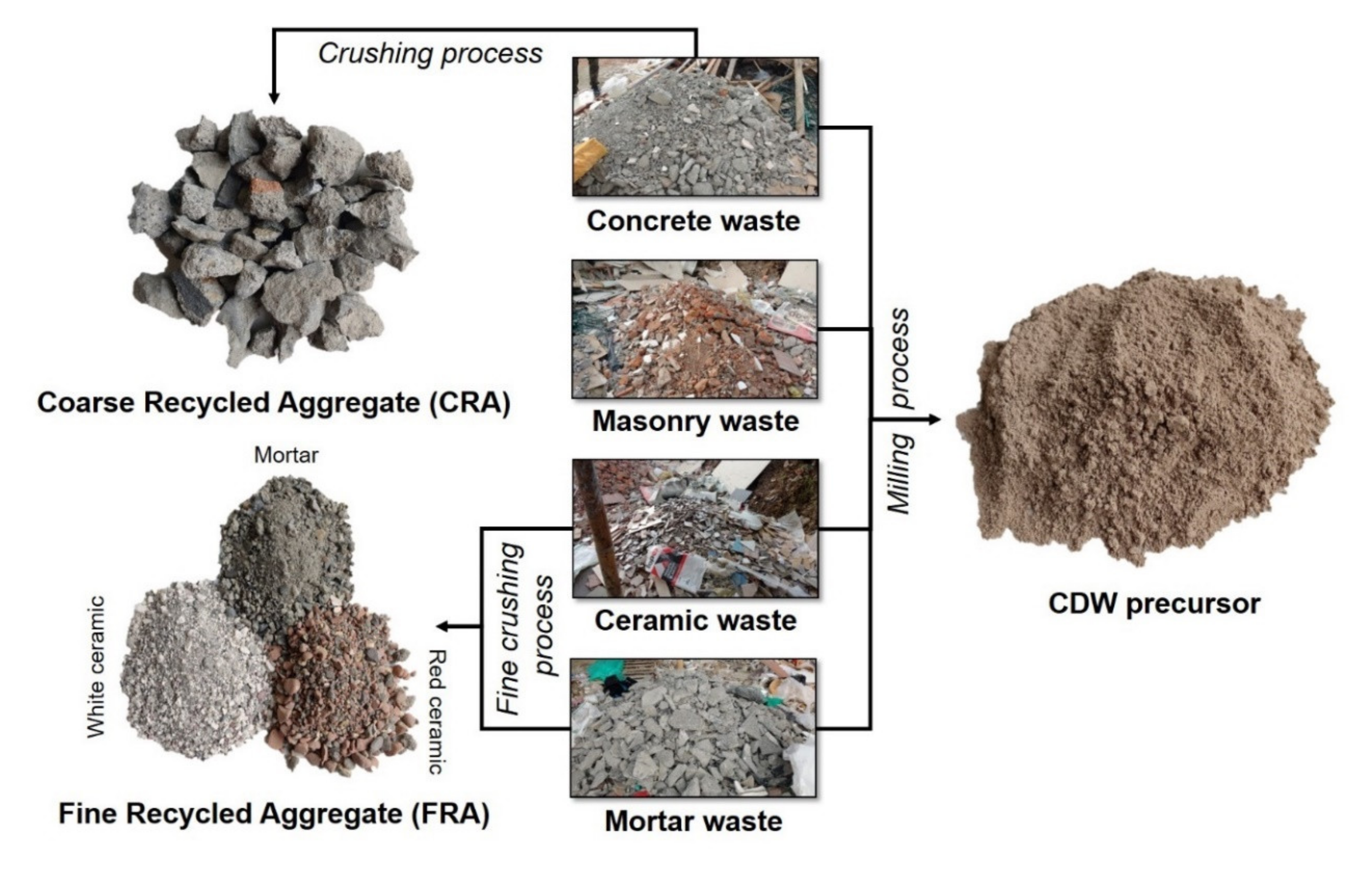 Sustainability 12 05775 g002