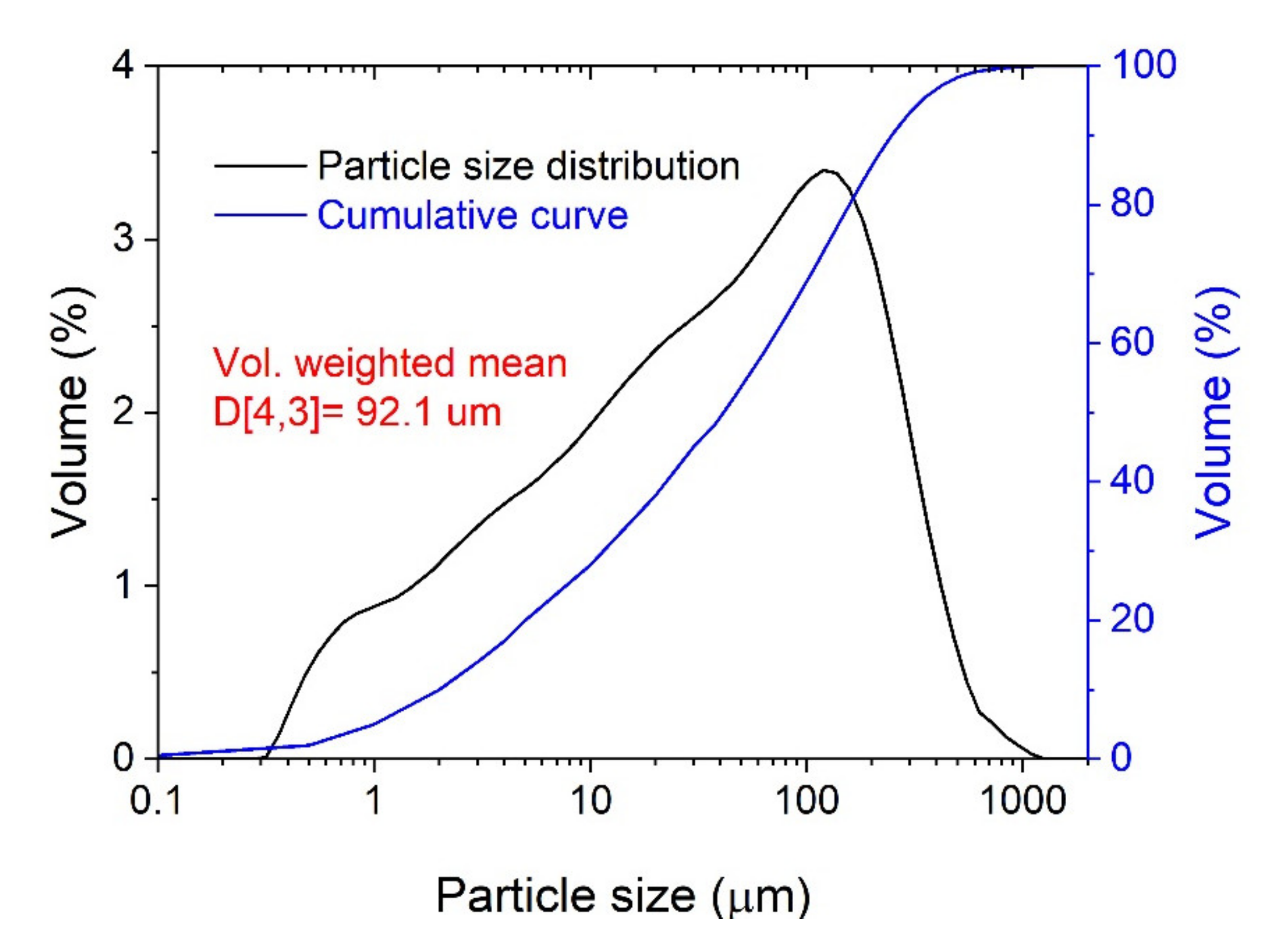 Sustainability 12 05775 g003