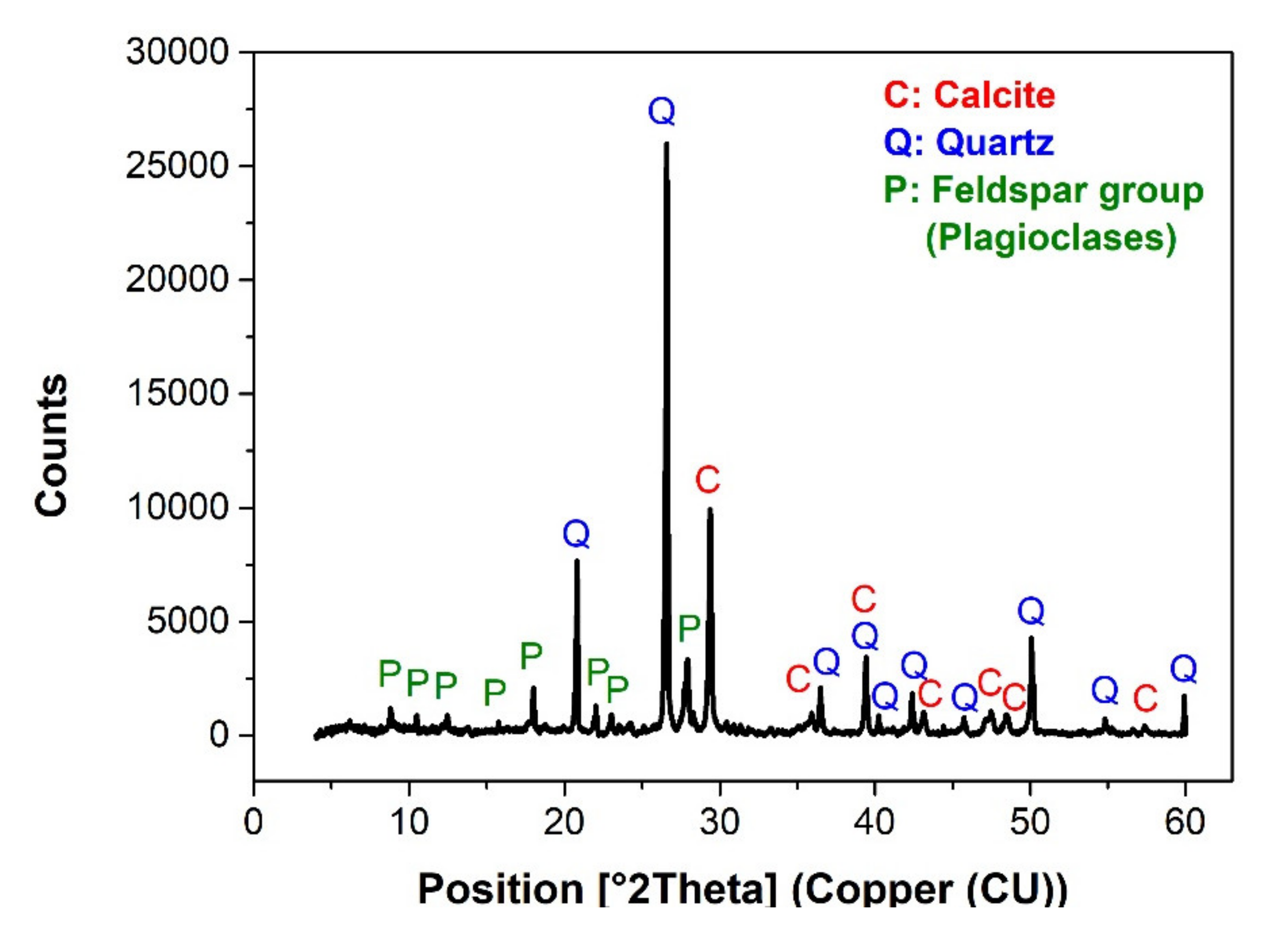 Sustainability 12 05775 g004