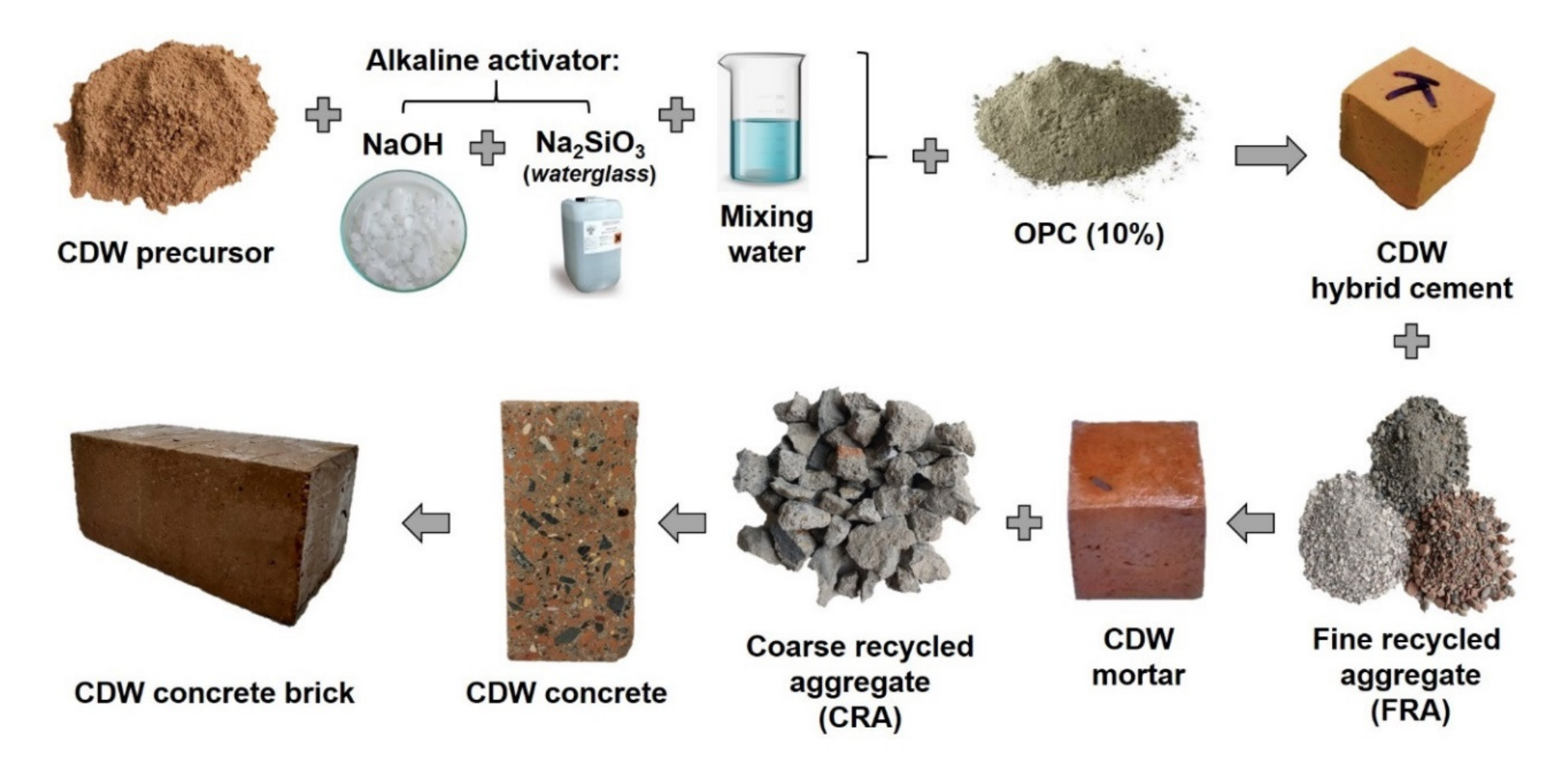 Sustainability 12 05775 g005