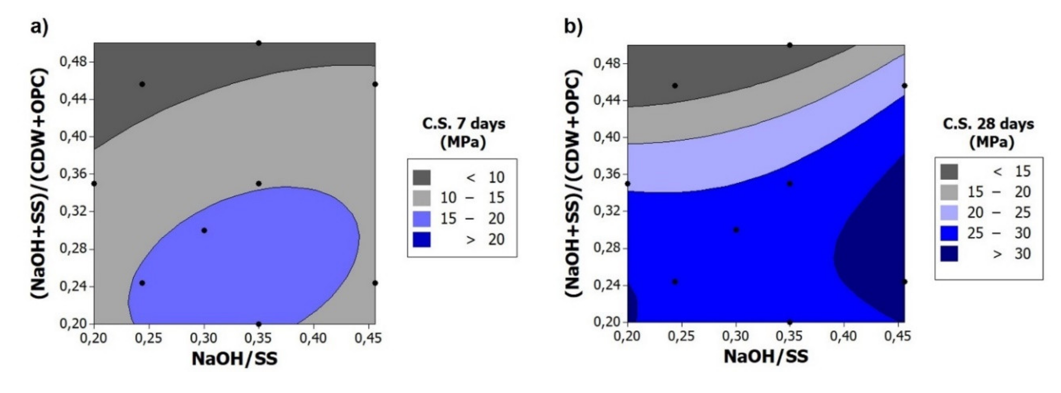 Sustainability 12 05775 g006