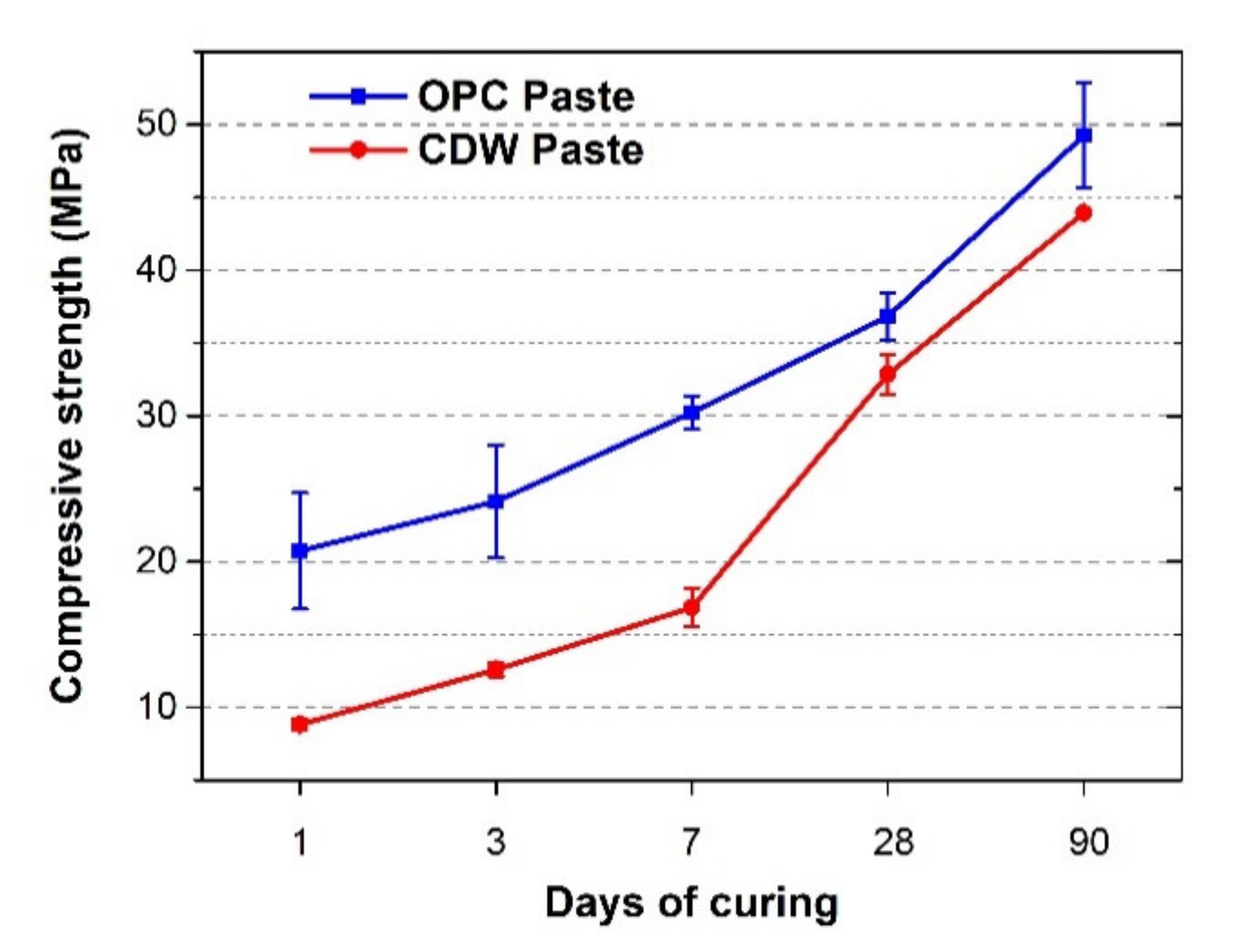 Sustainability 12 05775 g007