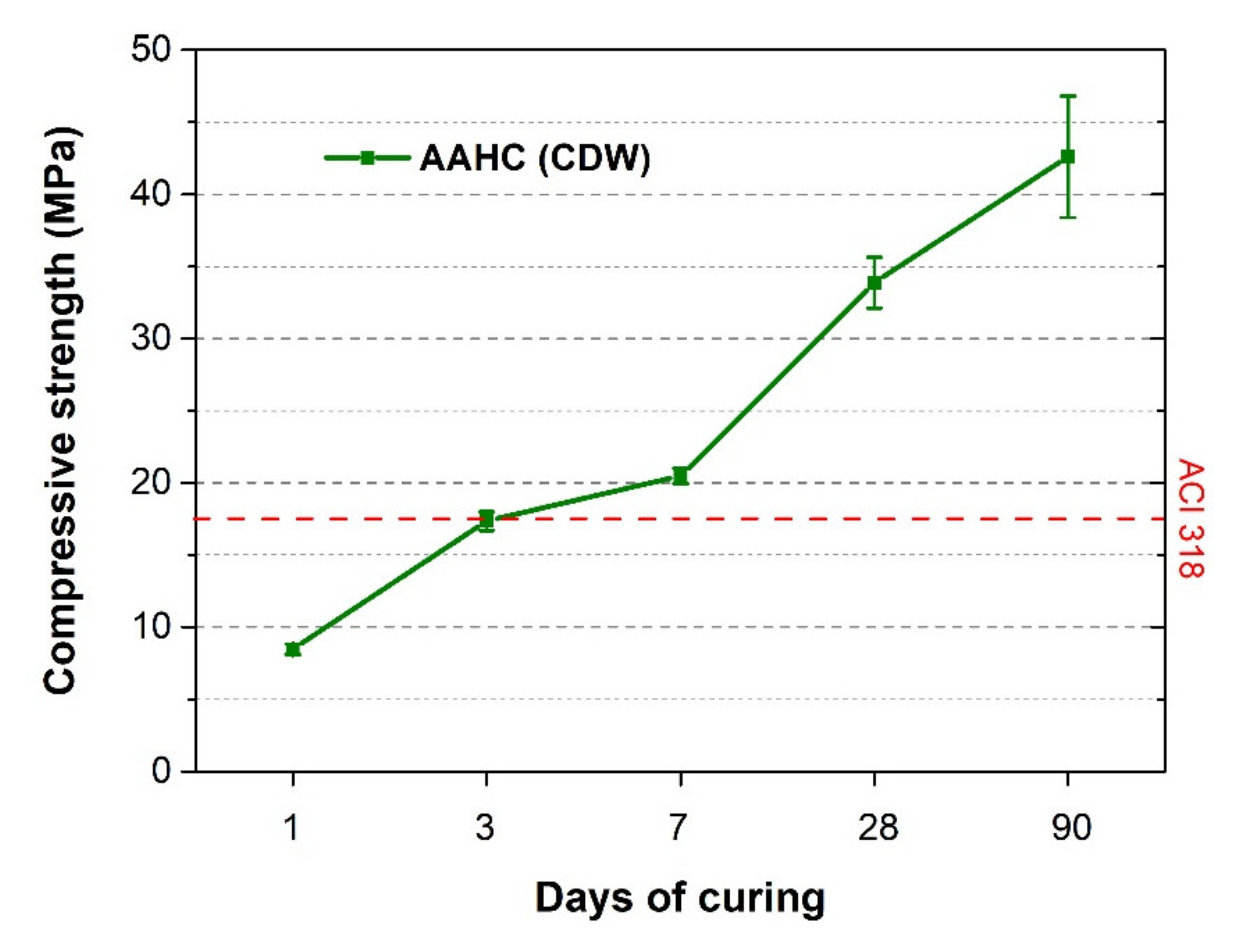 Sustainability 12 05775 g010