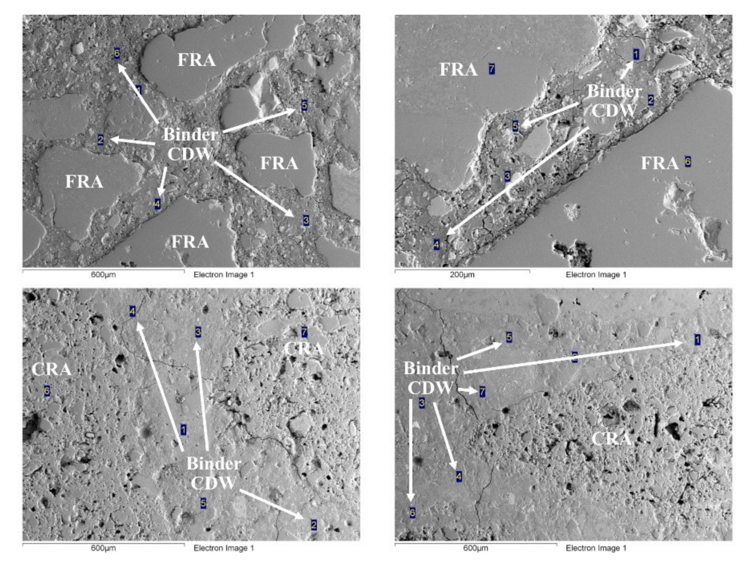 Sustainability 12 05775 g012