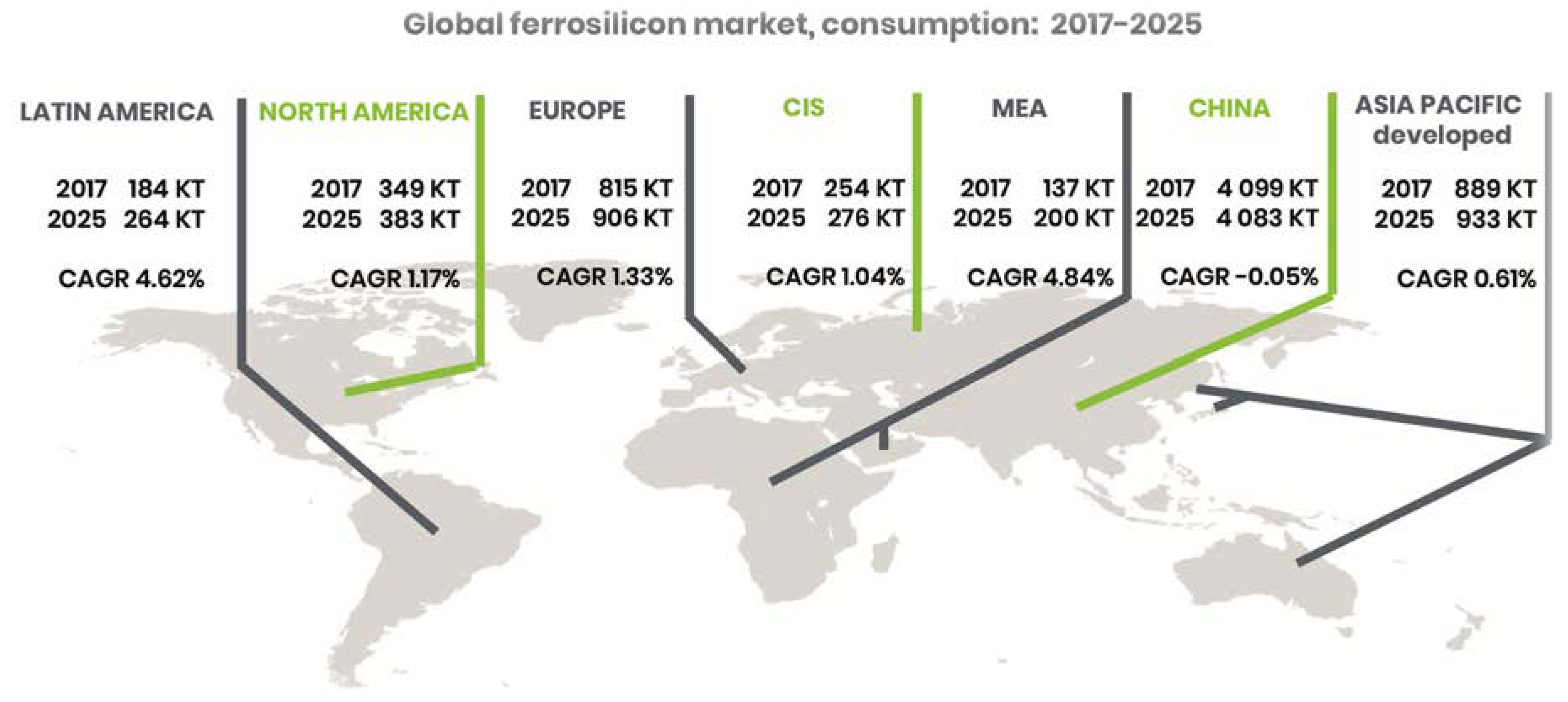 Sustainability 12 05776 g005