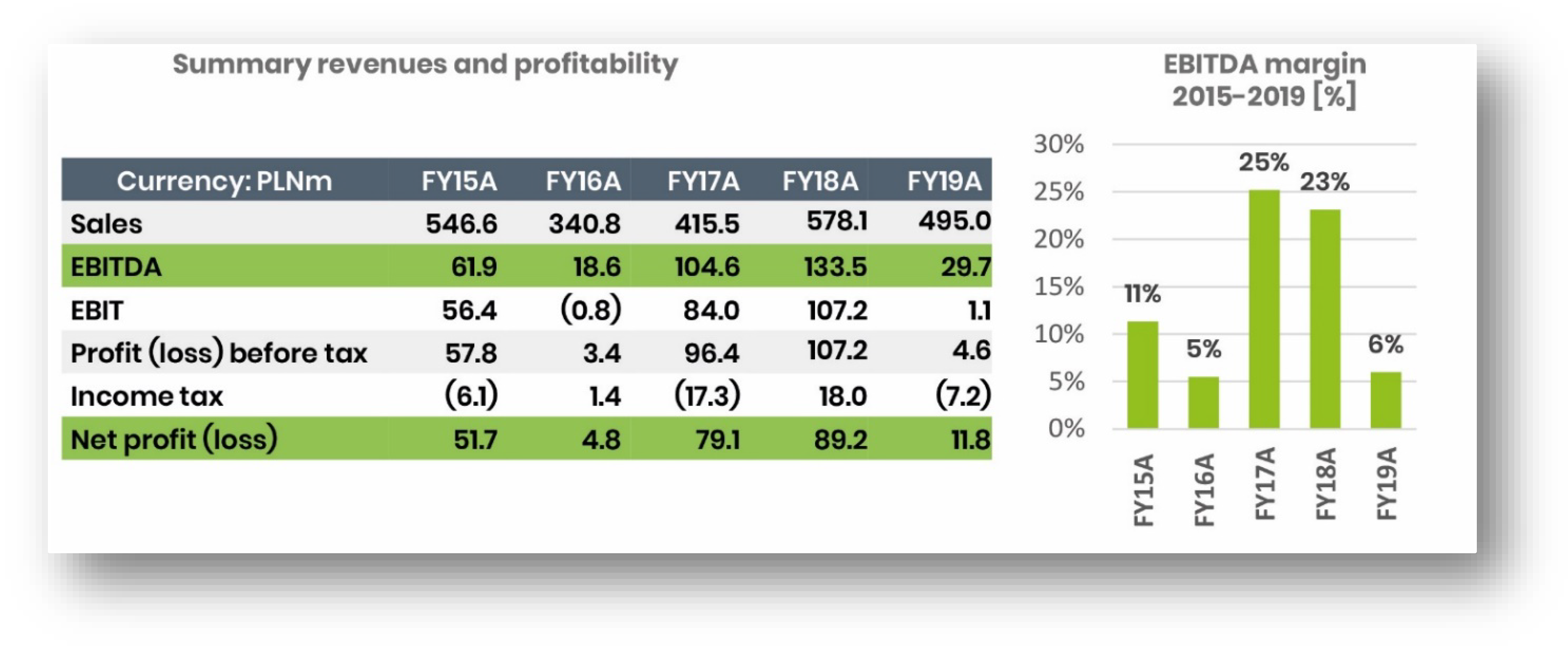 Sustainability 12 05776 g011