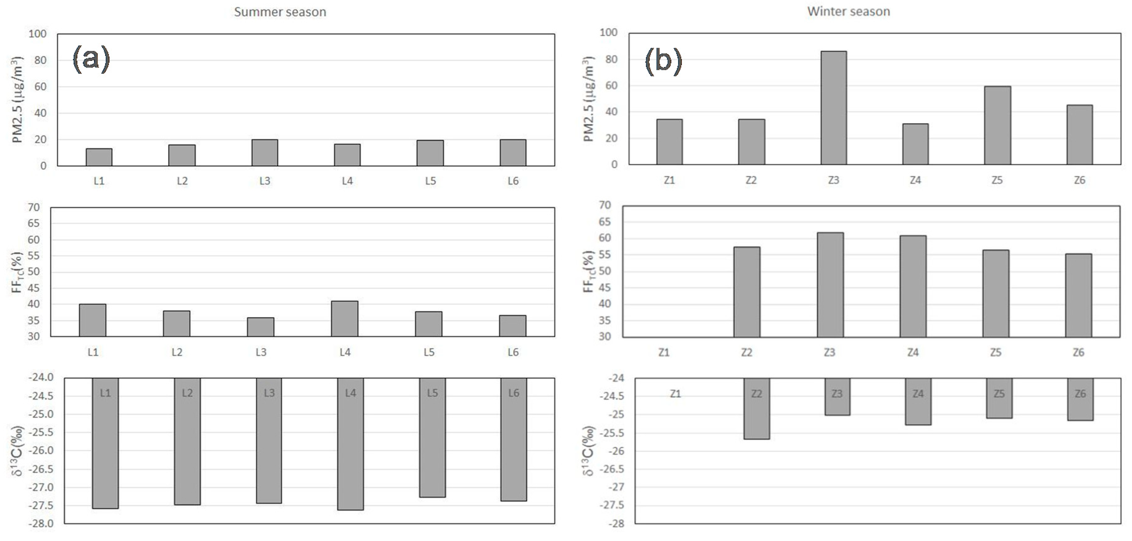 Sustainability 12 05777 g001 Sustainability 12 05777 g001