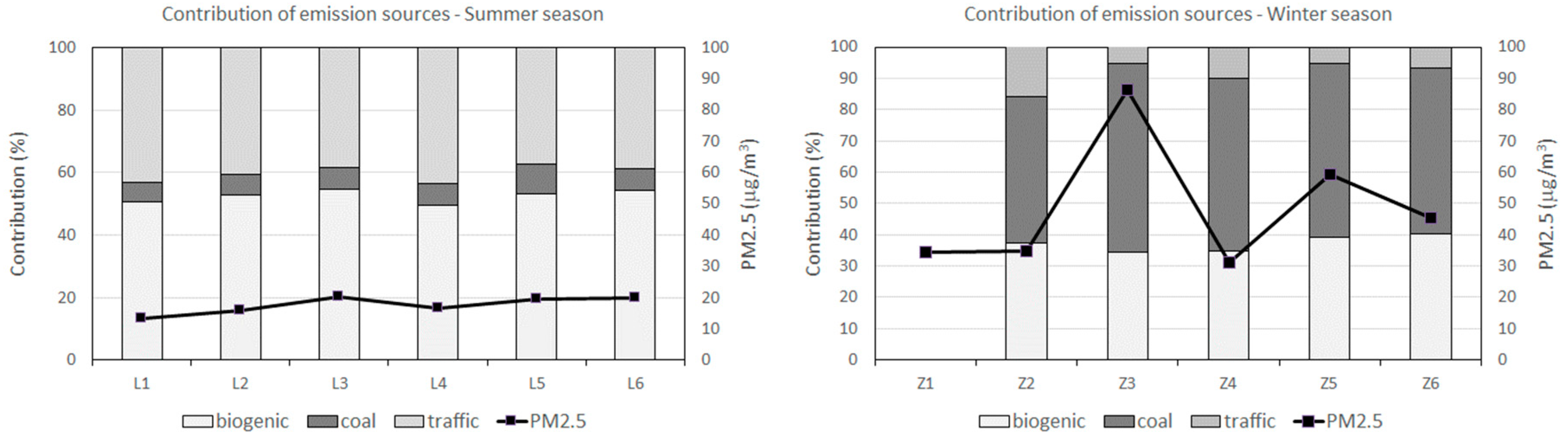 Sustainability 12 05777 g003 Sustainability 12 05777 g003