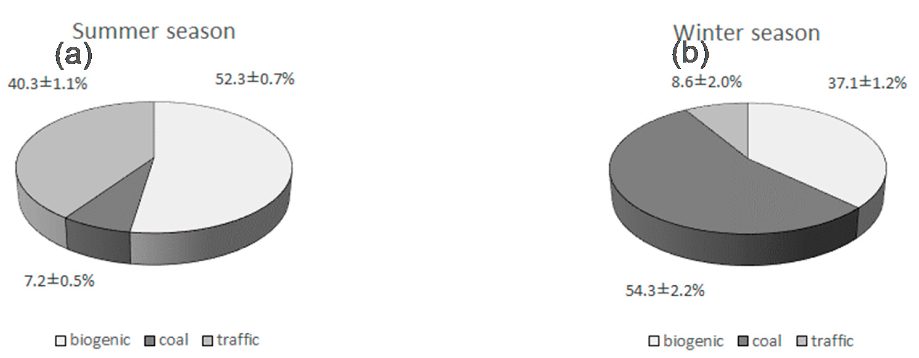 Sustainability 12 05777 g004 Sustainability 12 05777 g004