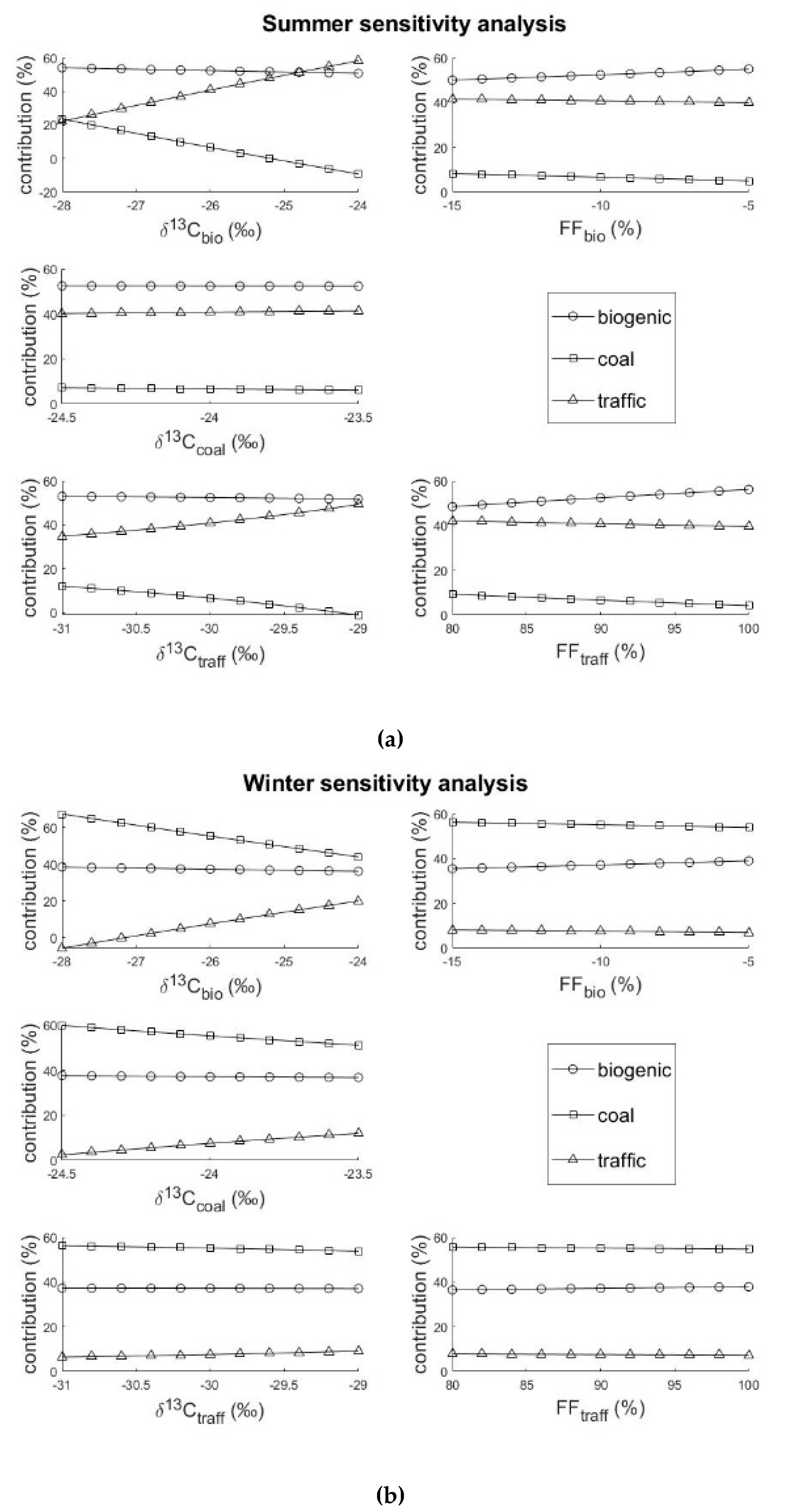 Sustainability 12 05777 g005 Sustainability 12 05777 g005