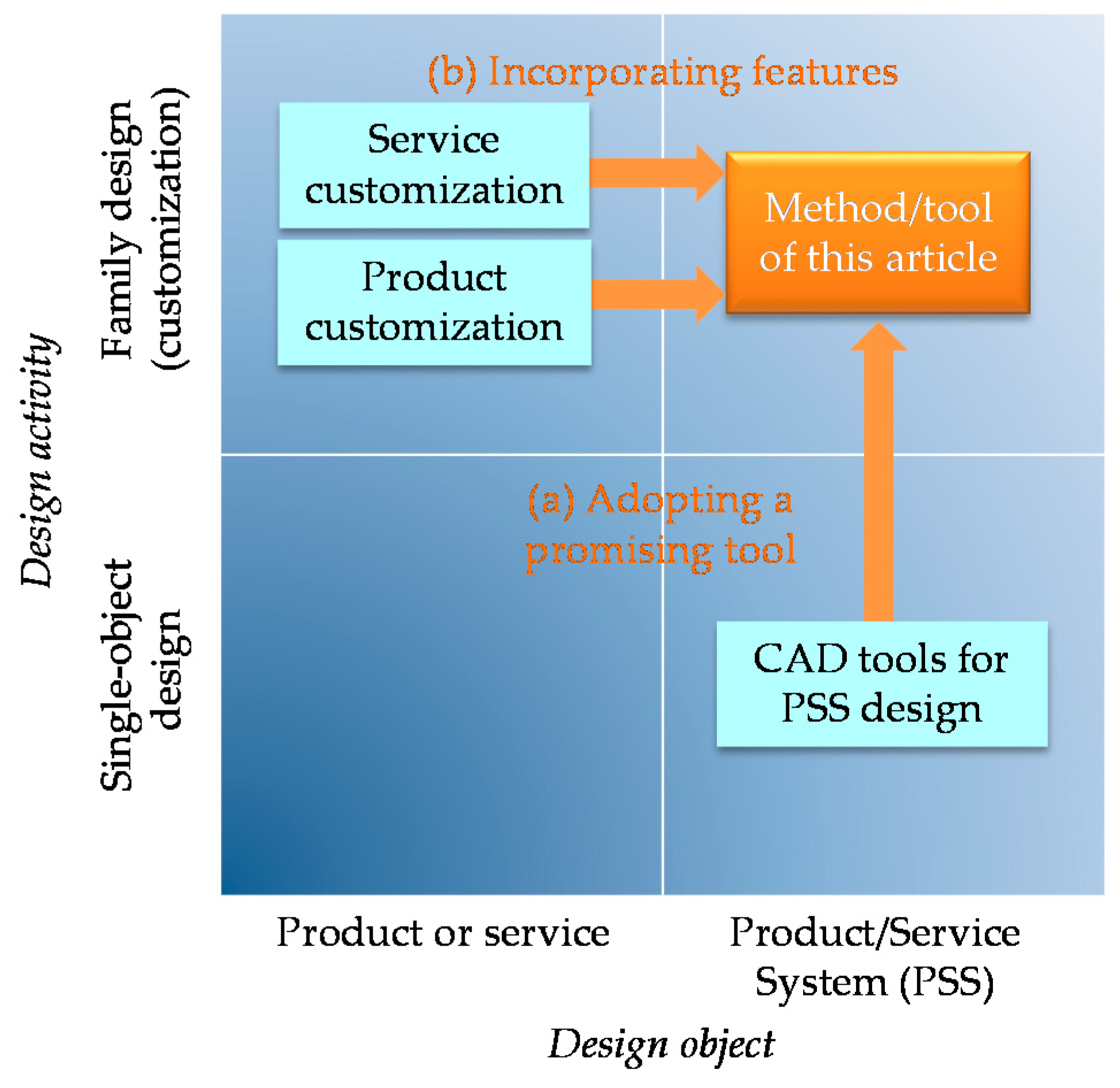 Sustainability 12 05779 g001