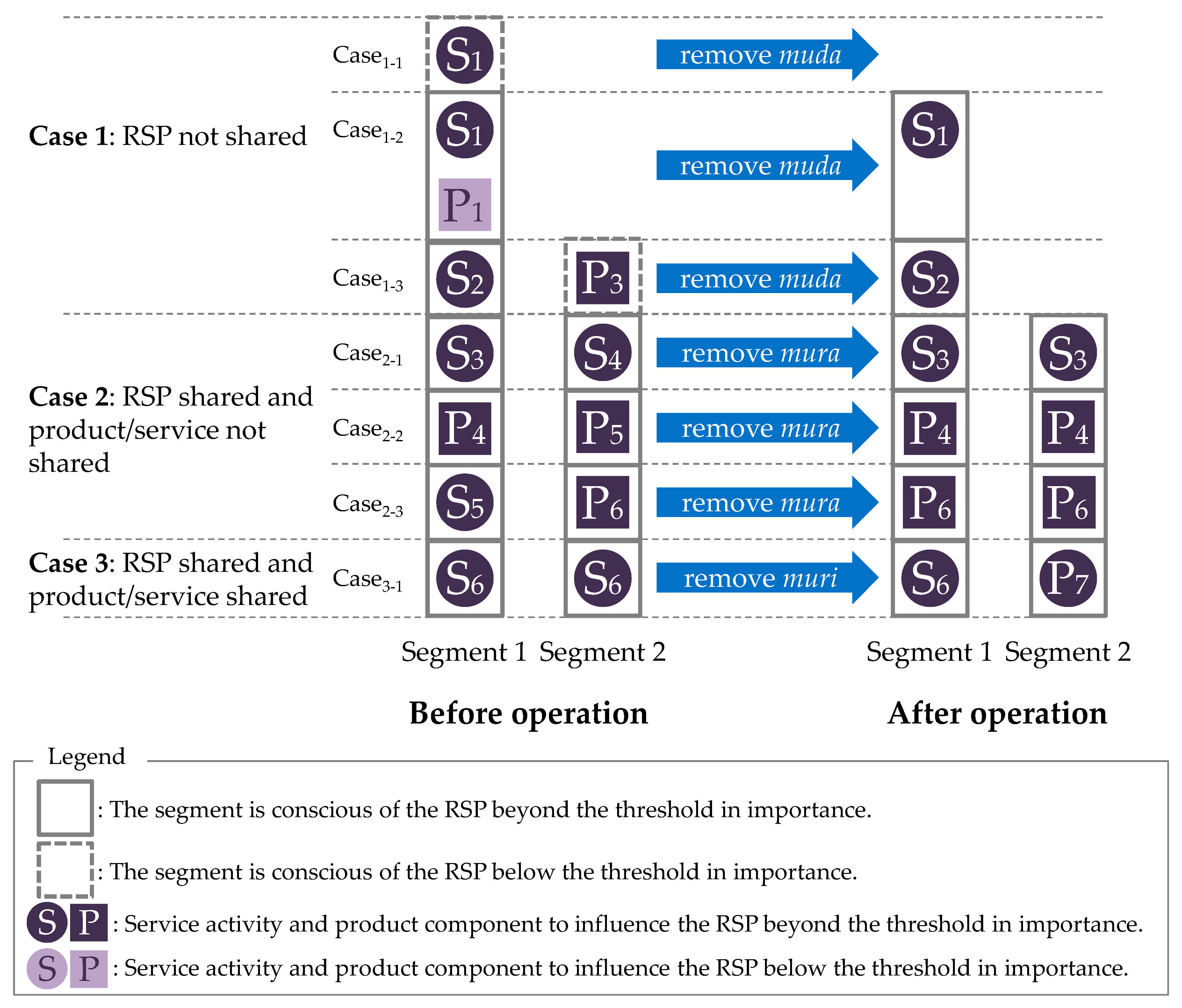 Sustainability 12 05779 g005