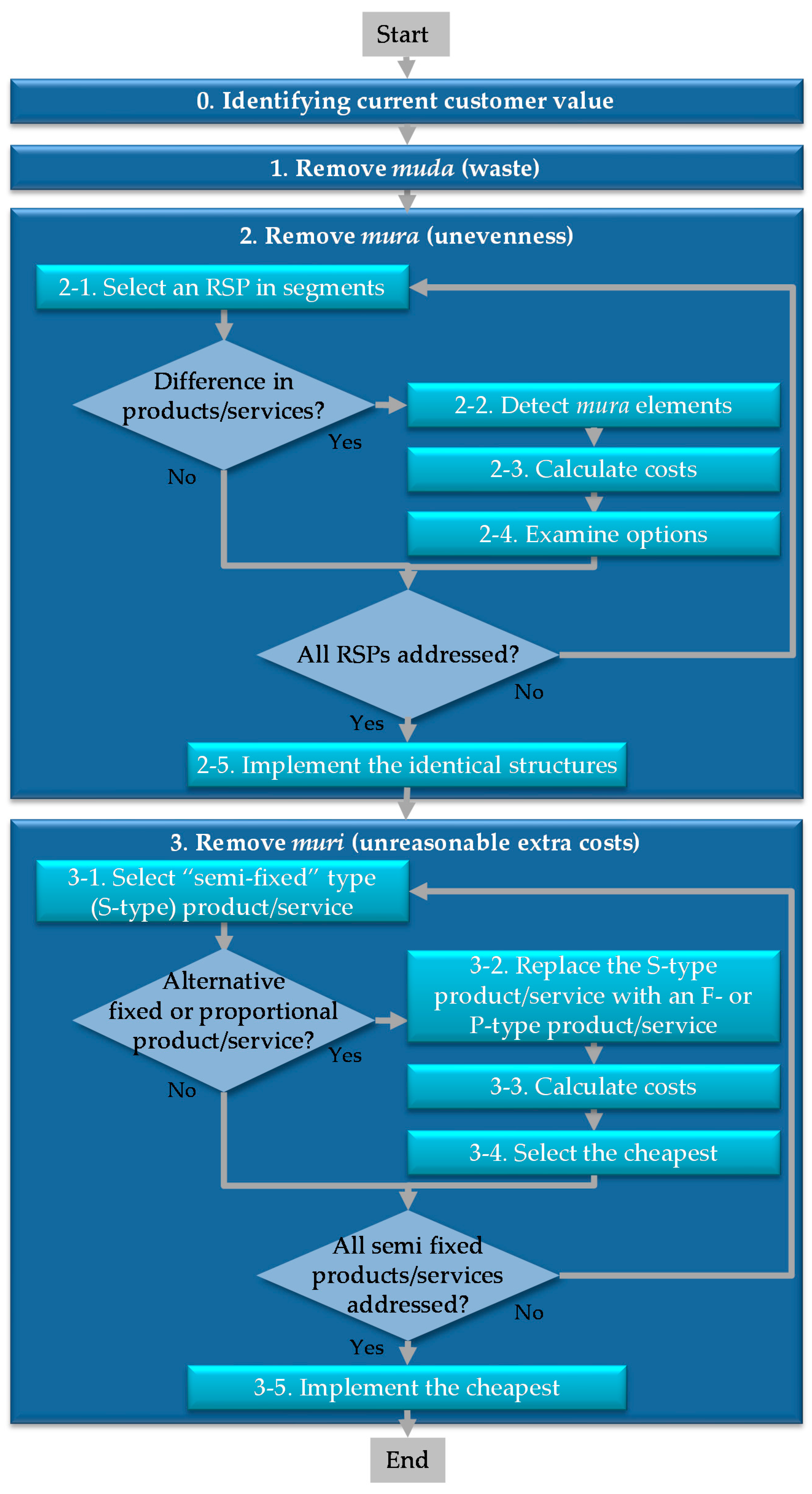 Sustainability 12 05779 g006