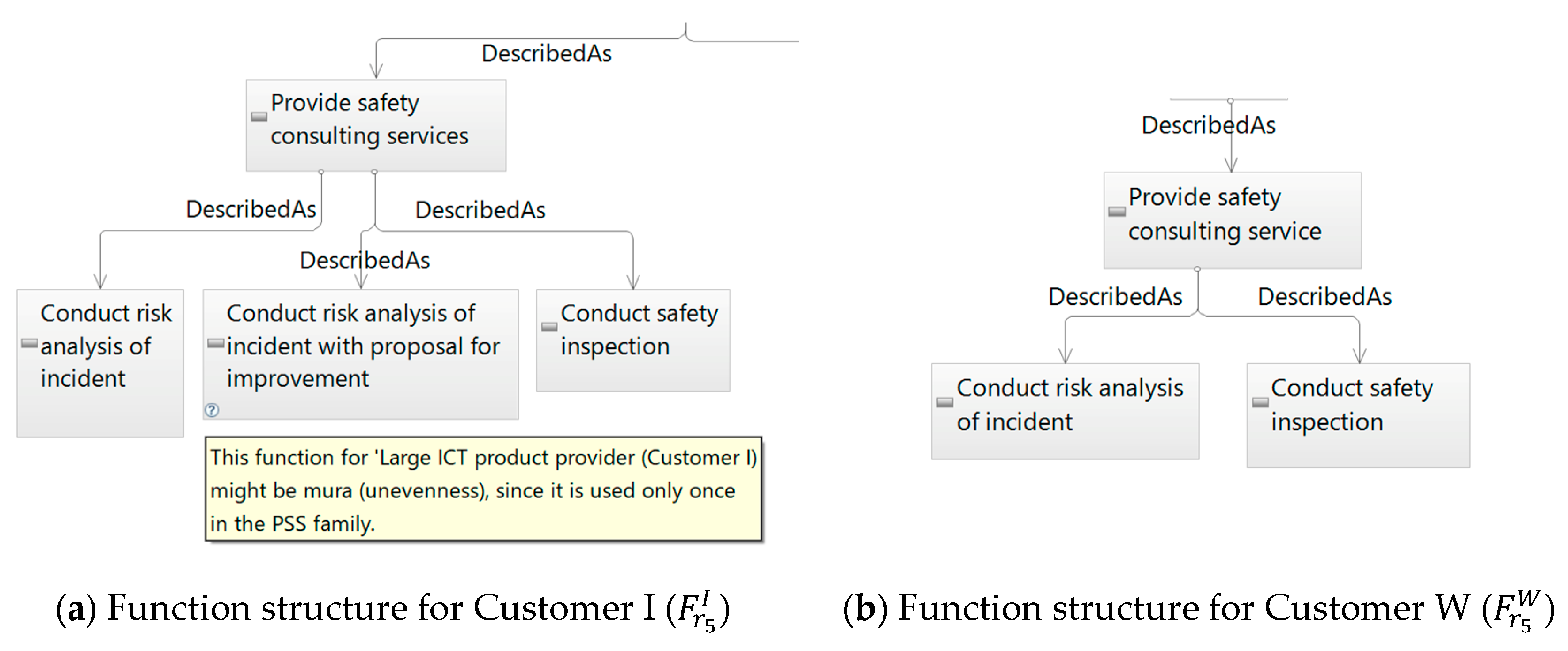 Sustainability 12 05779 g011