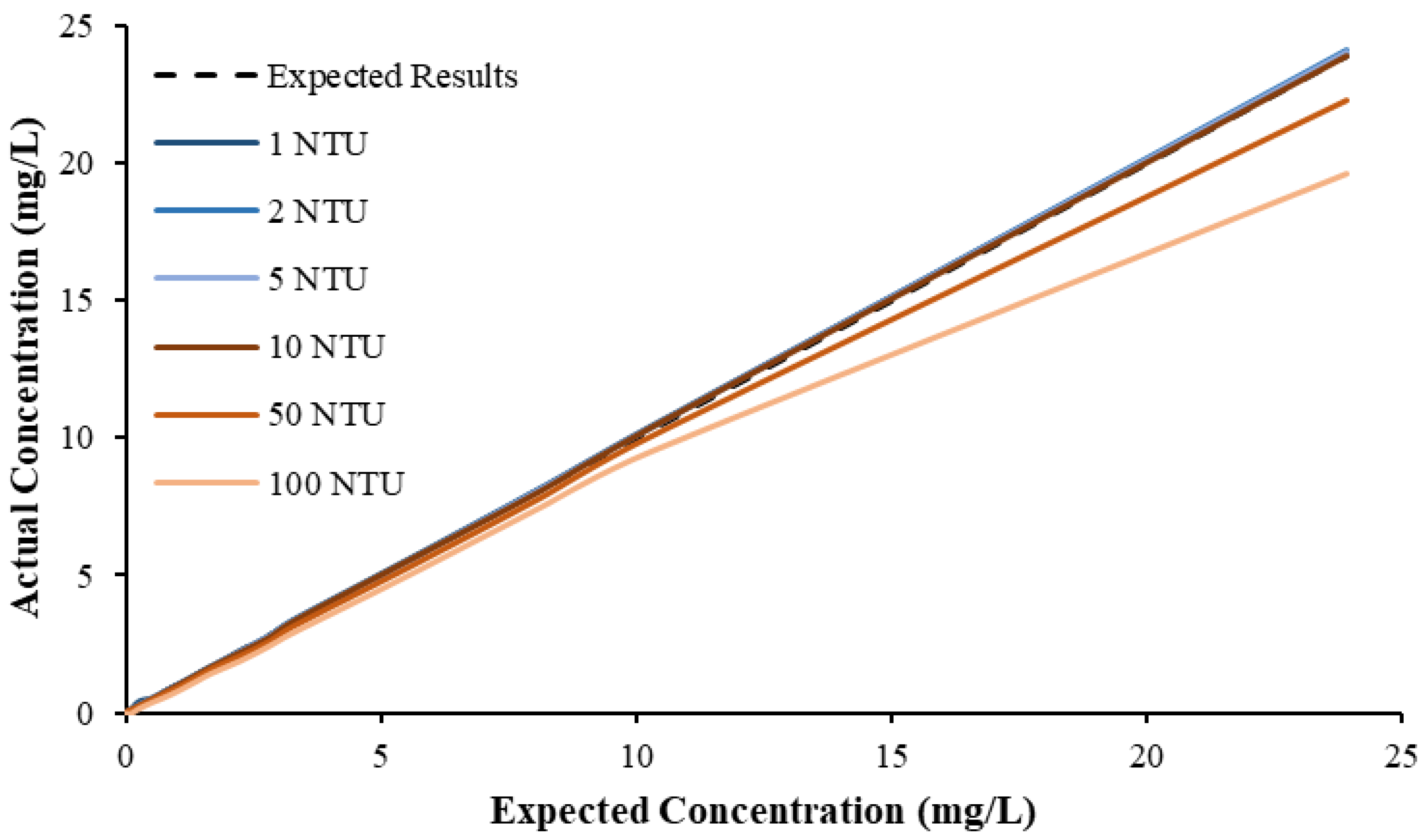 Sustainability 12 05780 g005