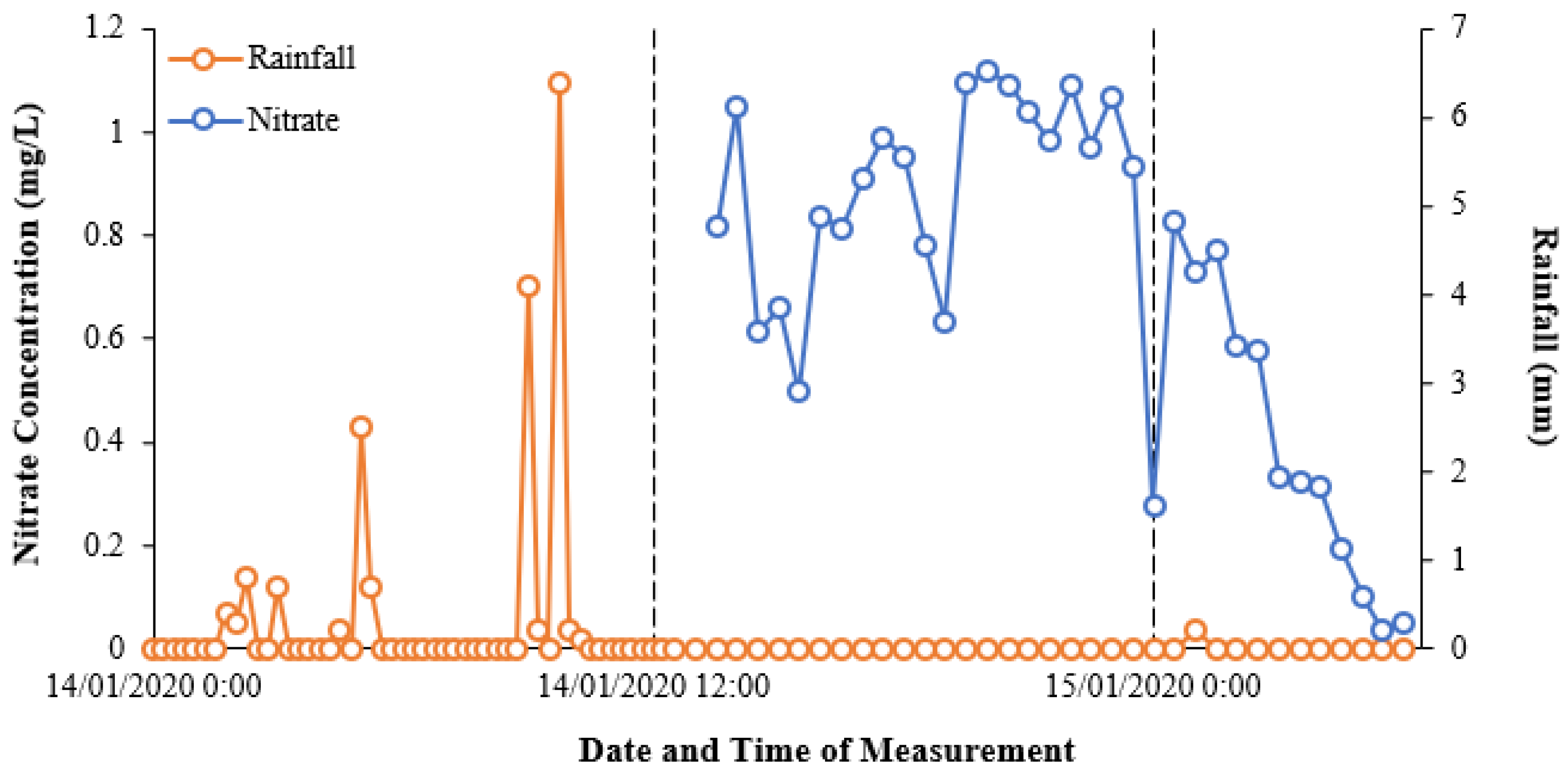 Sustainability 12 05780 g006