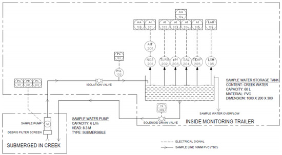Sustainability 12 05780 g0a1