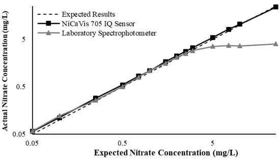 Sustainability 12 05780 g0a14