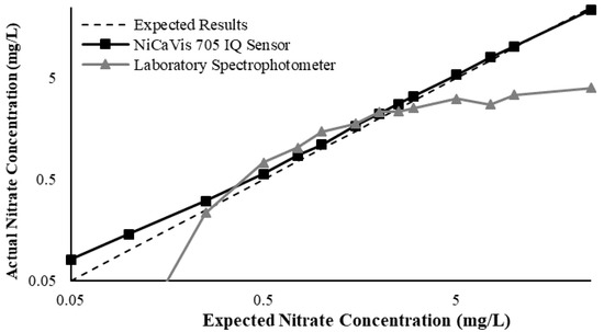 Sustainability 12 05780 g0a5