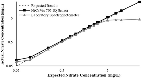Sustainability 12 05780 g0a6