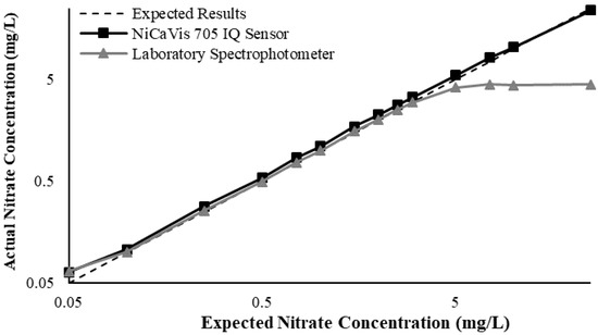 Sustainability 12 05780 g0a8