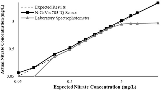 Sustainability 12 05780 g0a9