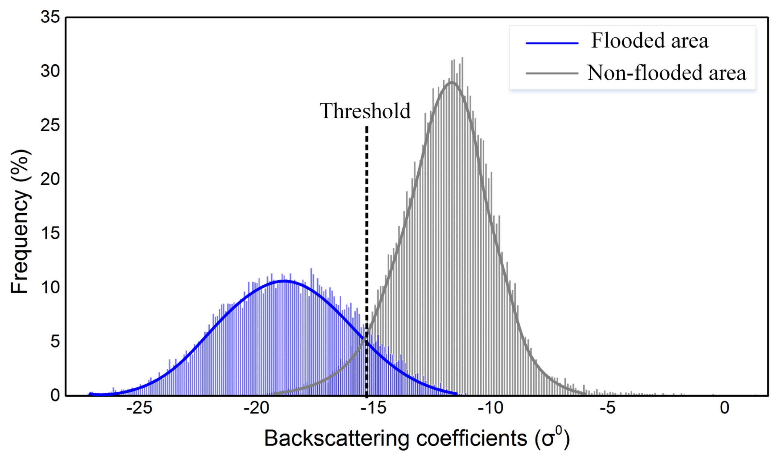 Sustainability 12 05784 g004