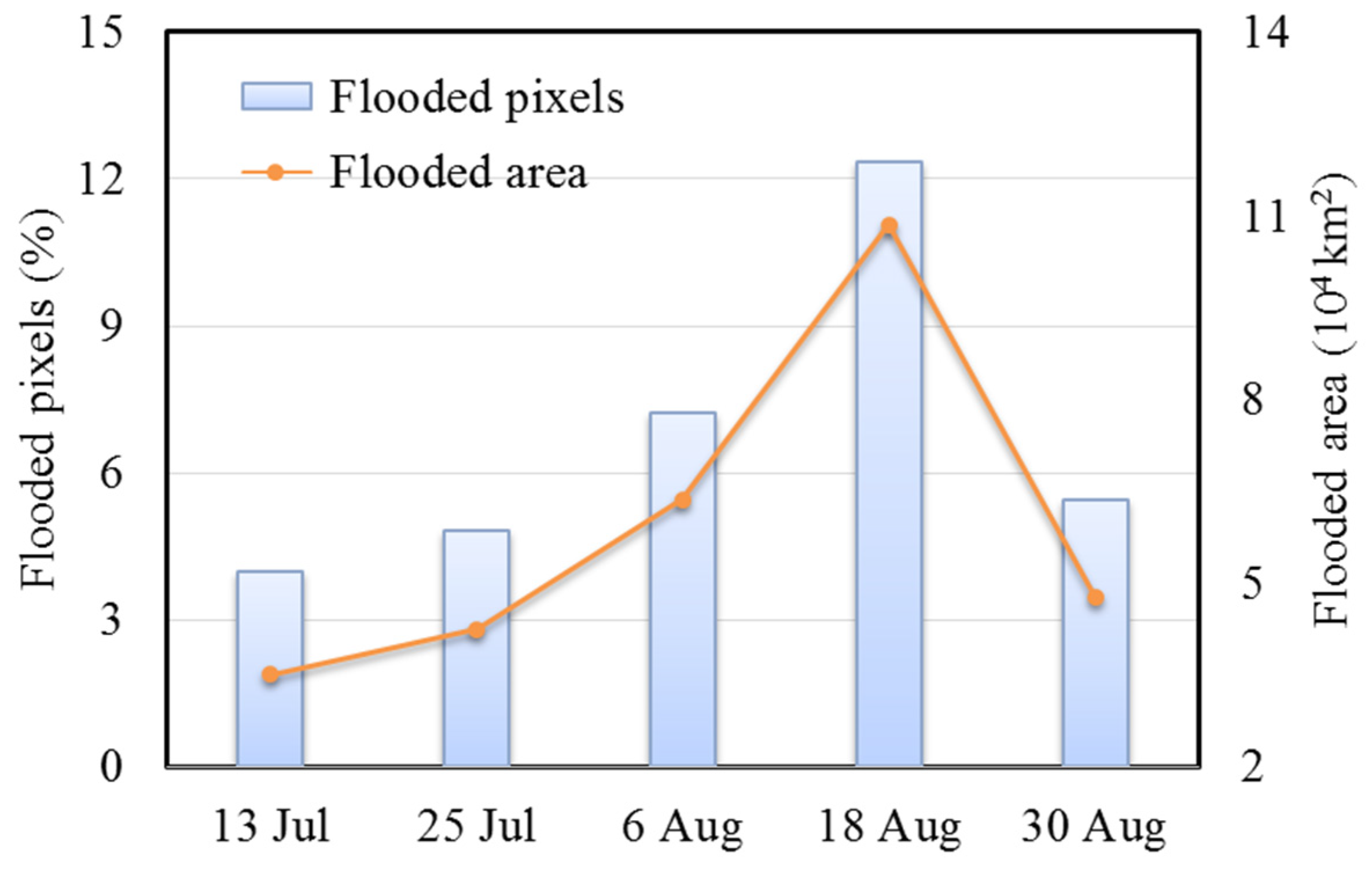 Sustainability 12 05784 g009