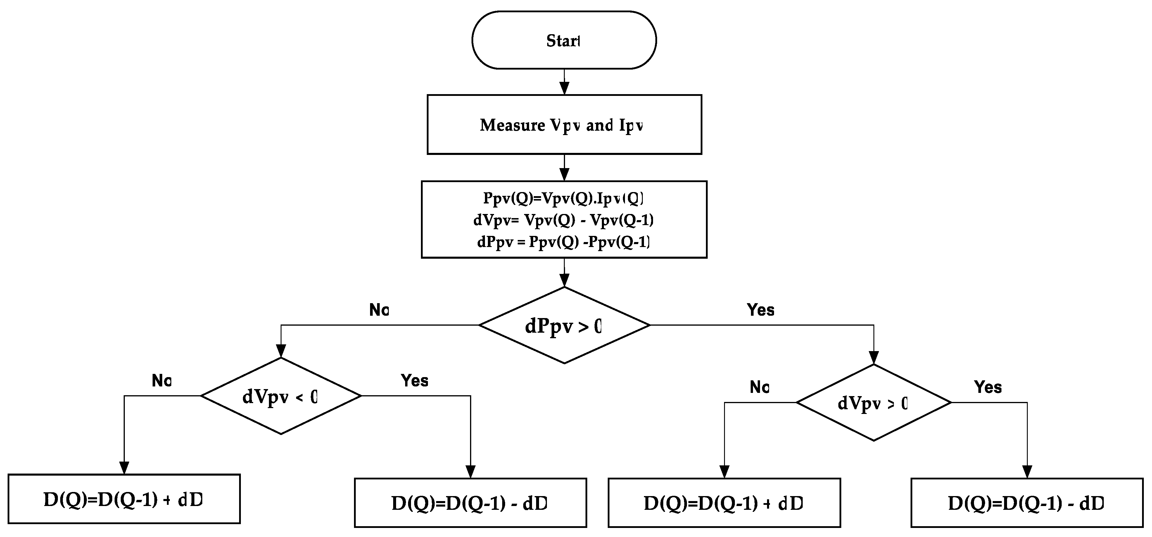 Sustainability 12 05786 g004