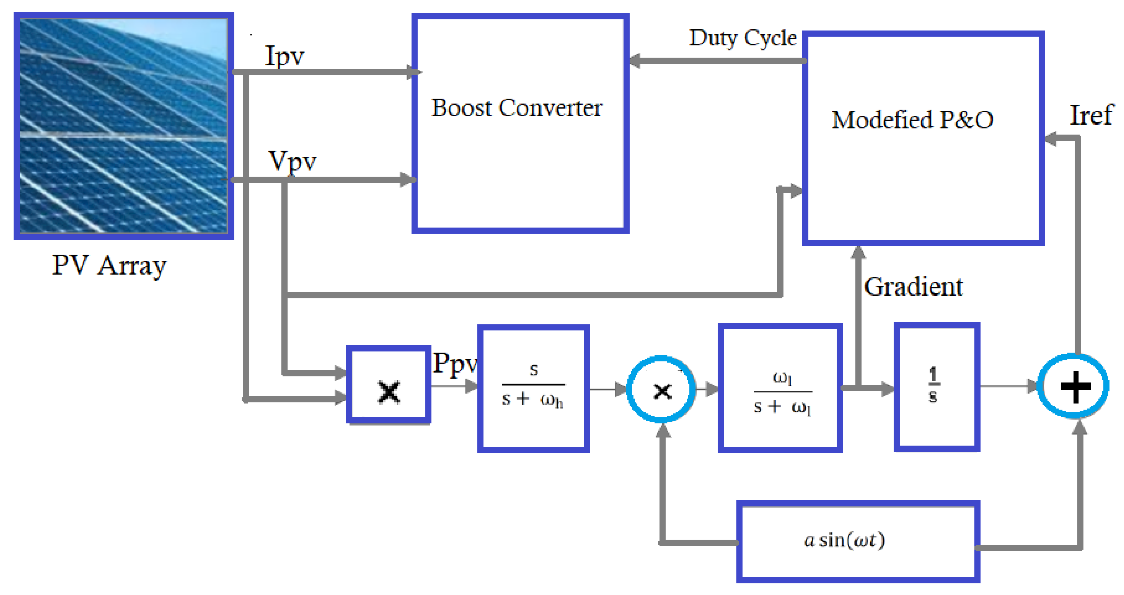 Sustainability 12 05786 g005