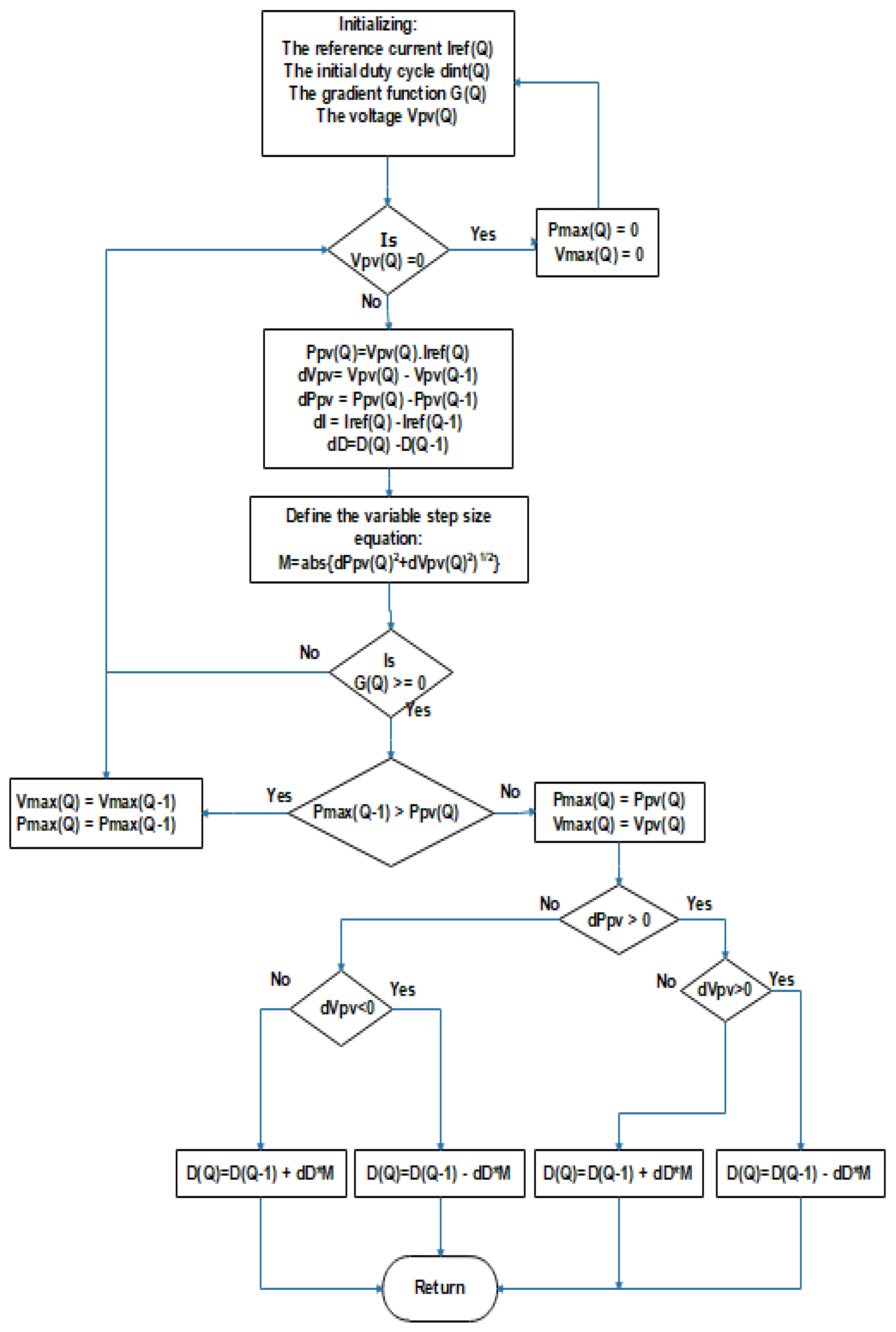 Sustainability 12 05786 g007