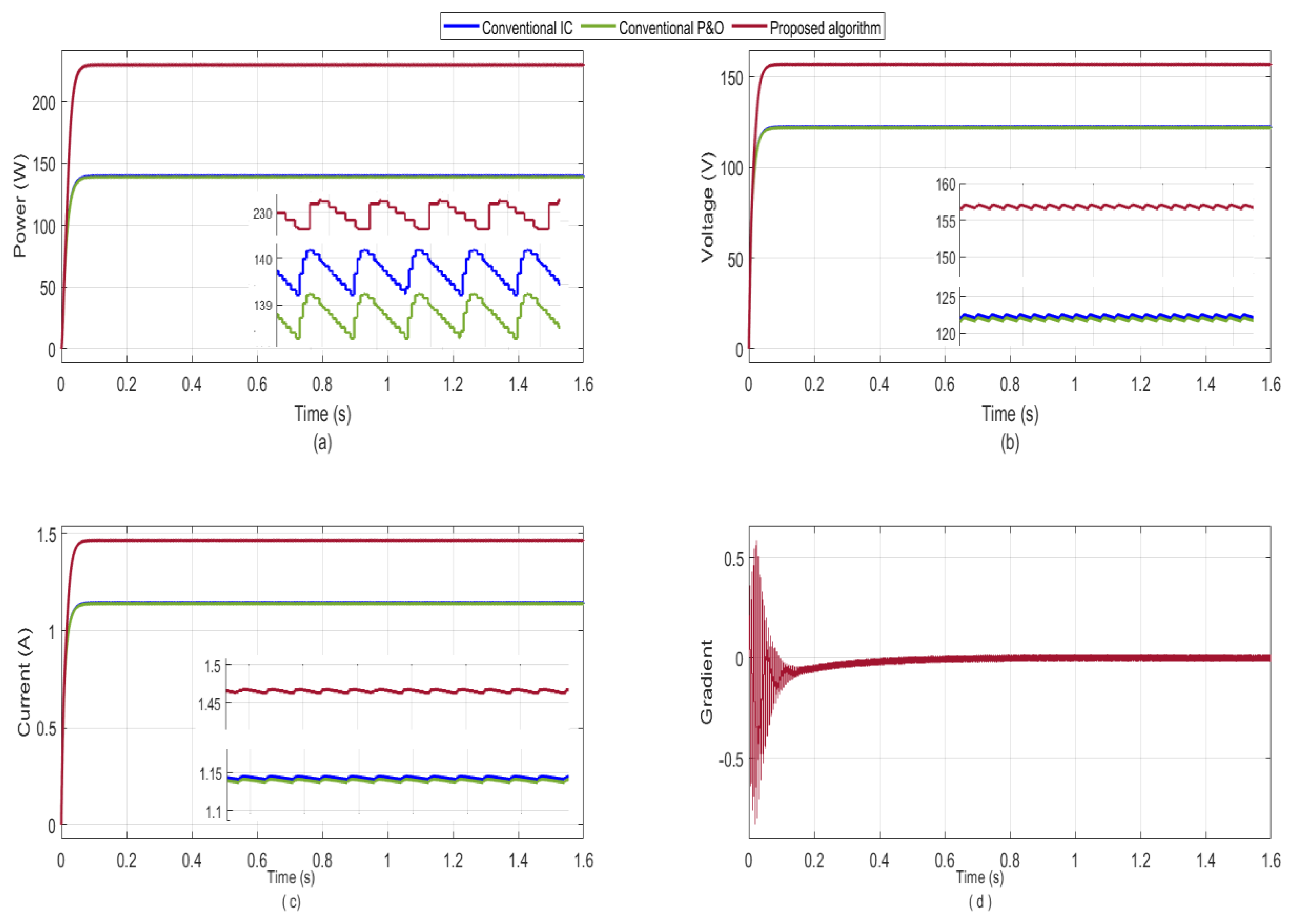 Sustainability 12 05786 g014