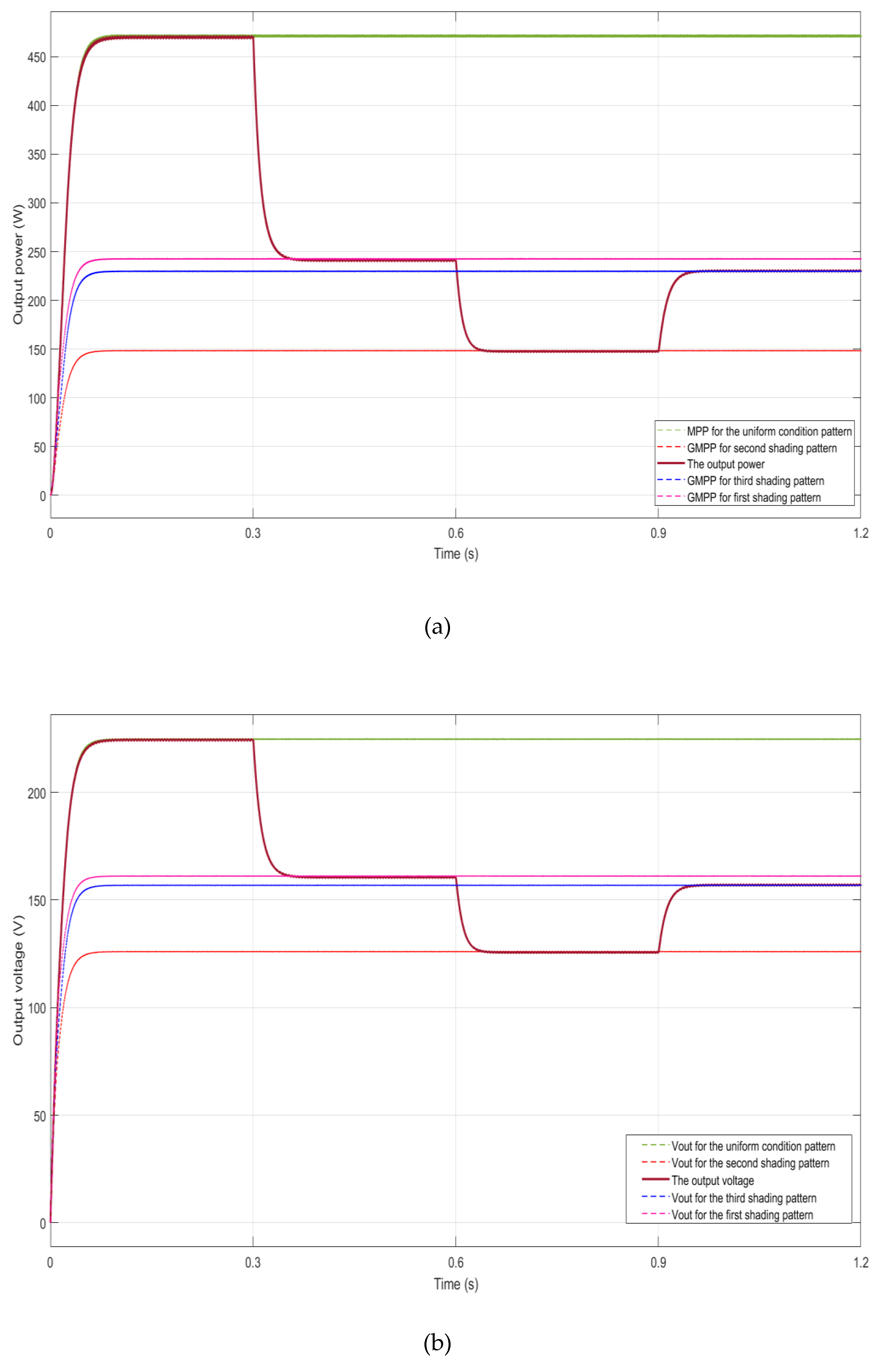 Sustainability 12 05786 g015a