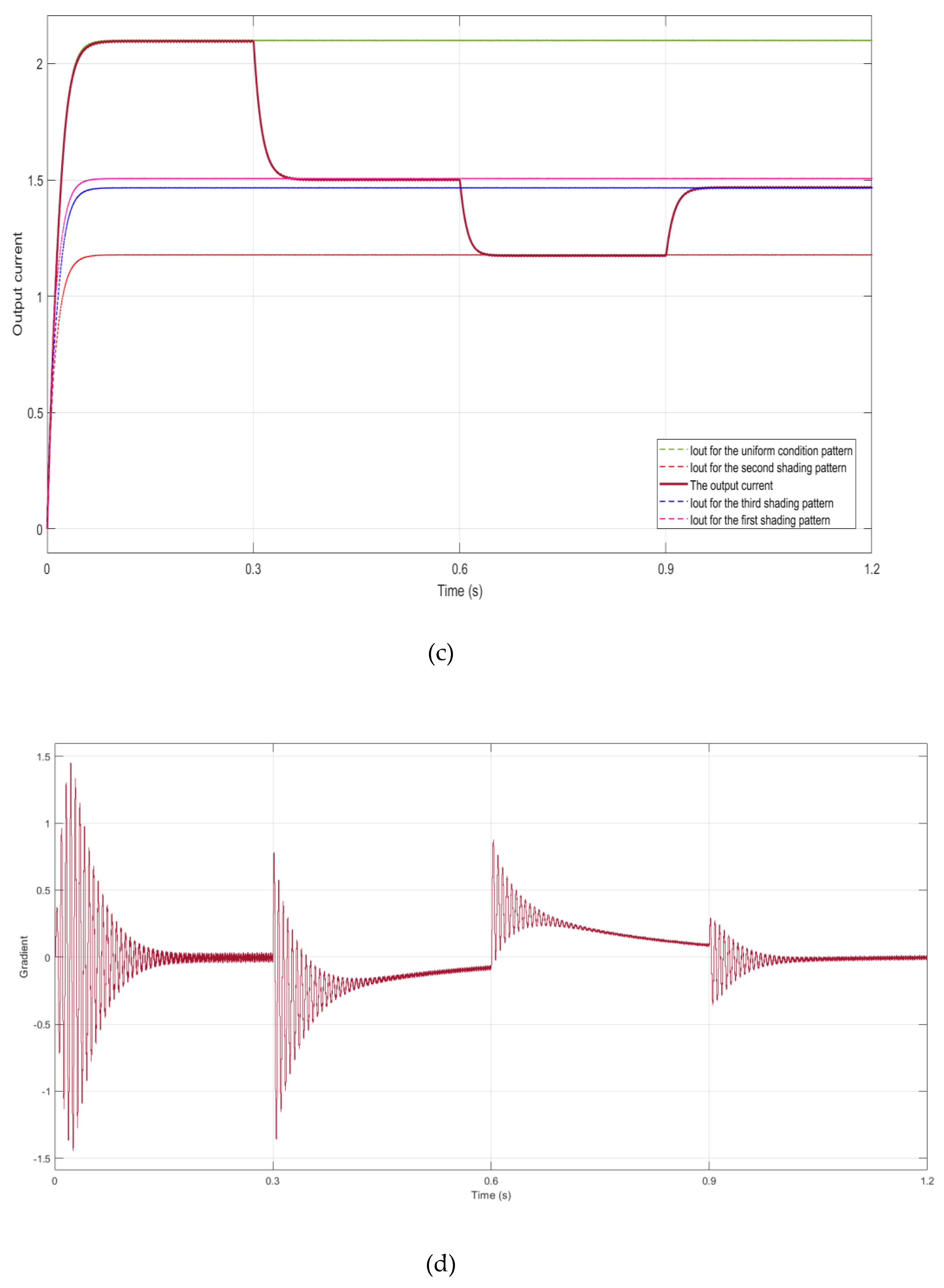 Sustainability 12 05786 g015b