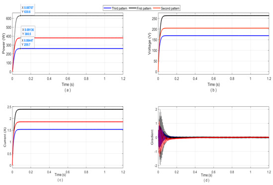 Sustainability 12 05786 g0a3