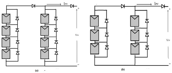 Sustainability 12 05786 g0a4