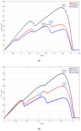 Sustainability 12 05786 g0a5