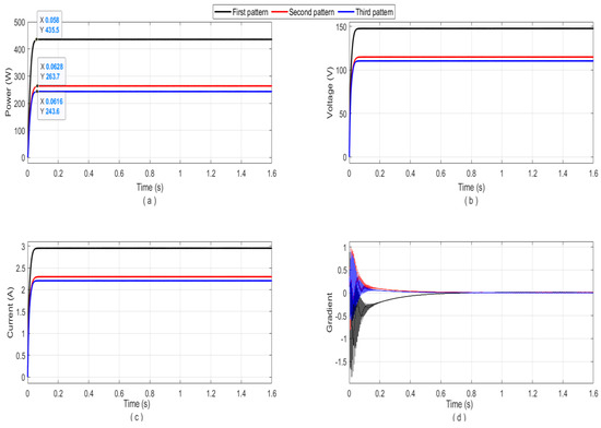 Sustainability 12 05786 g0a6