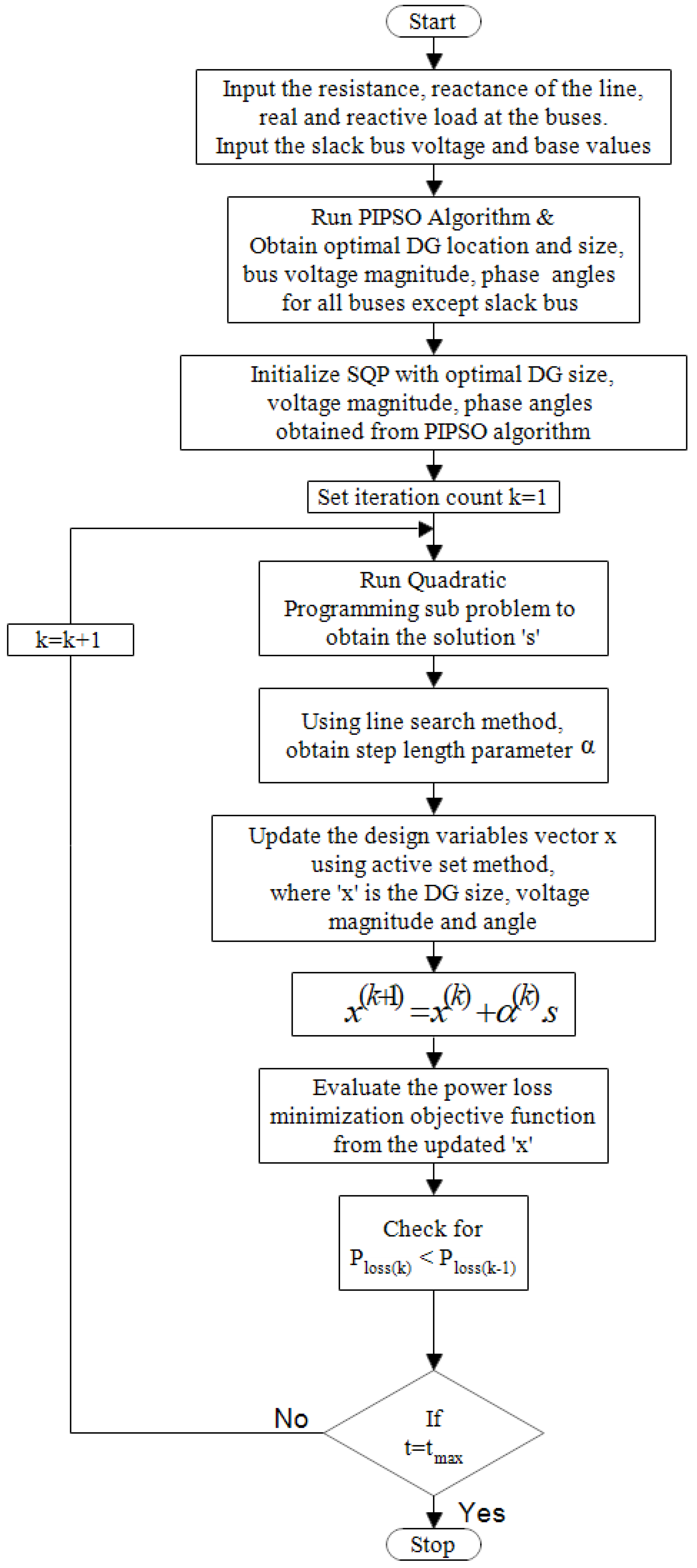 Sustainability 12 05787 g002