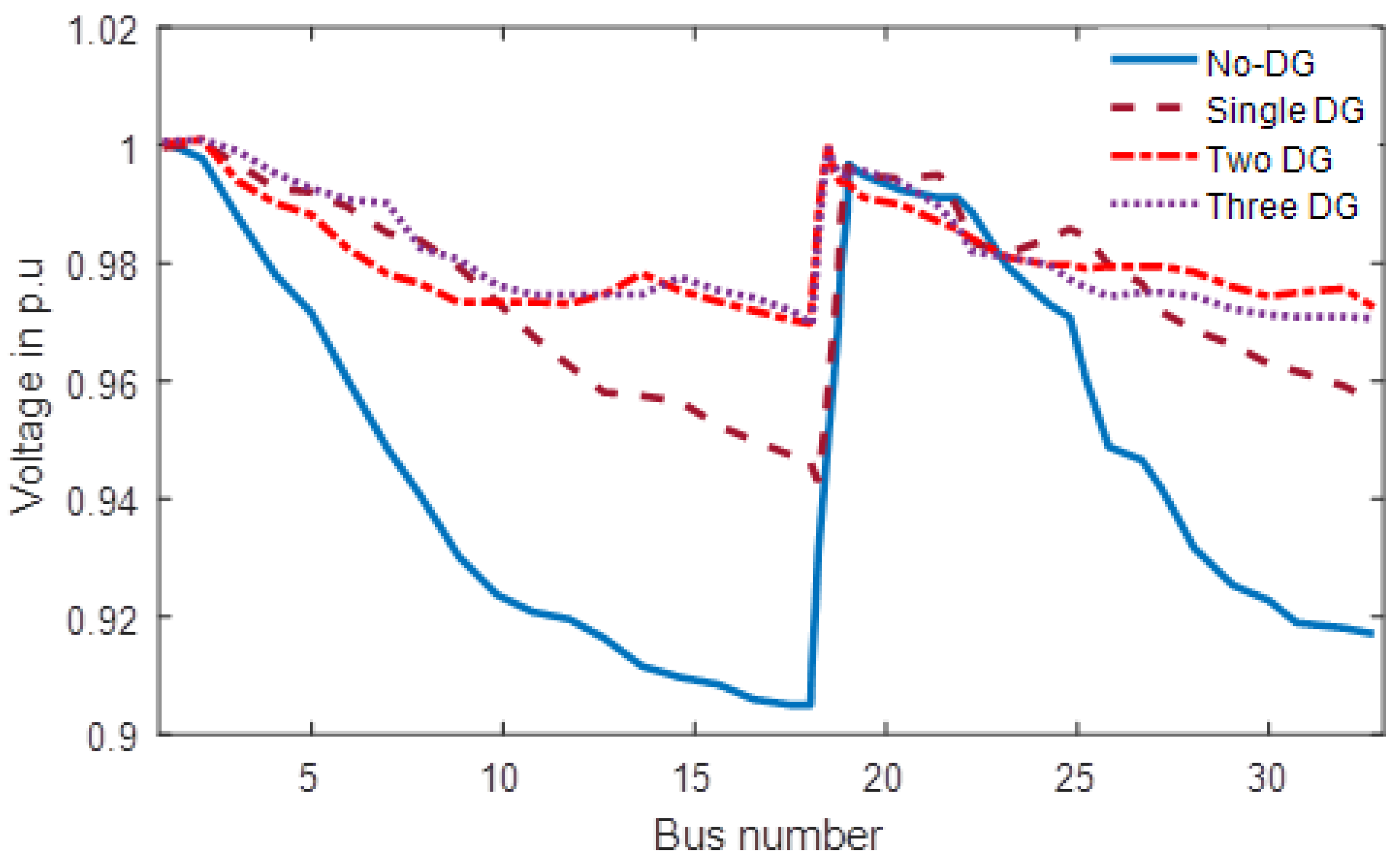 Sustainability 12 05787 g003