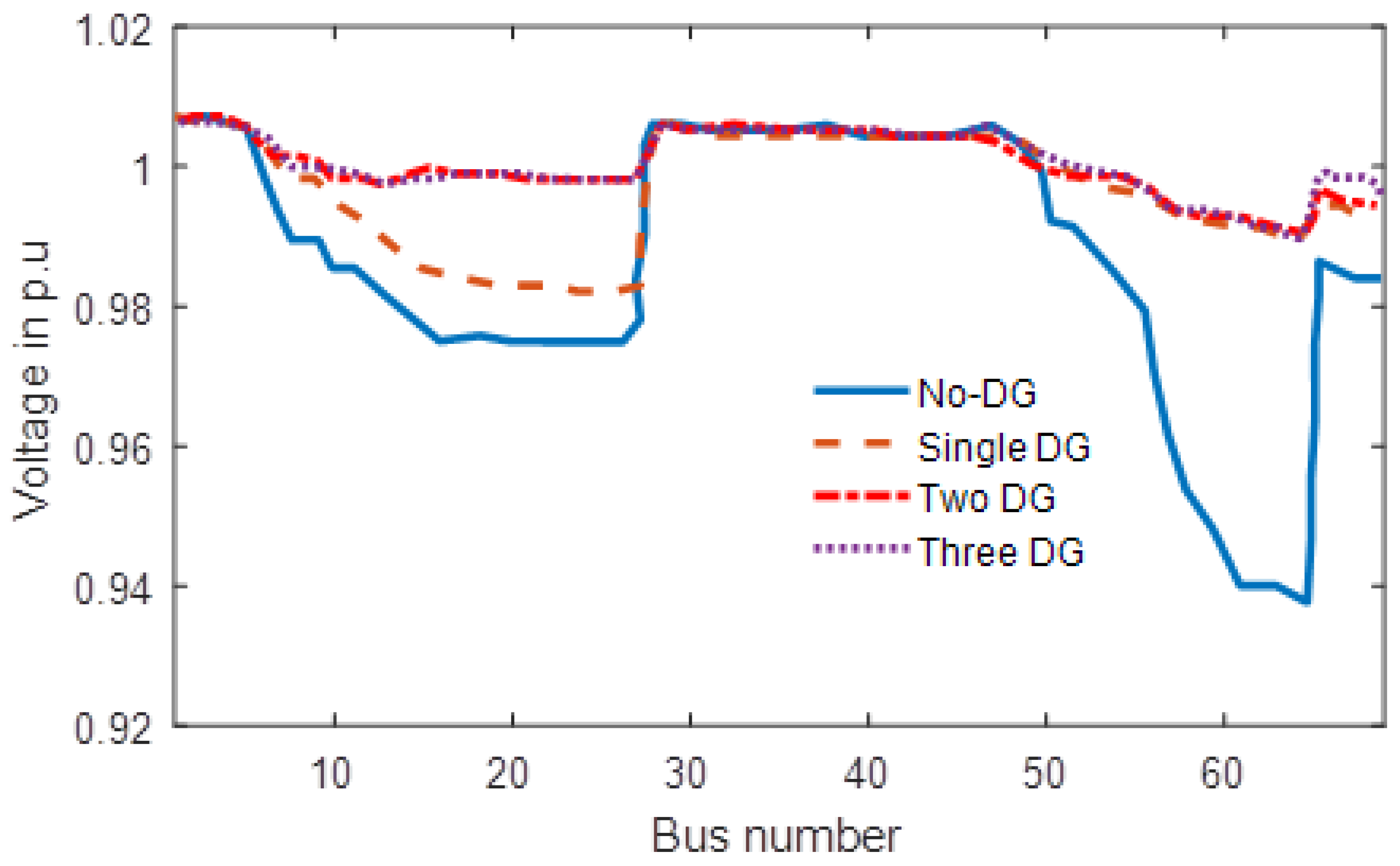 Sustainability 12 05787 g005