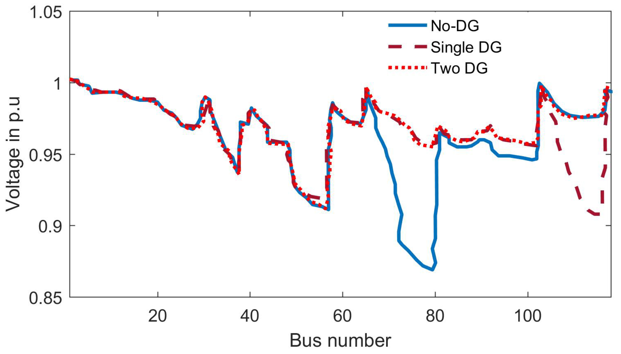 Sustainability 12 05787 g007