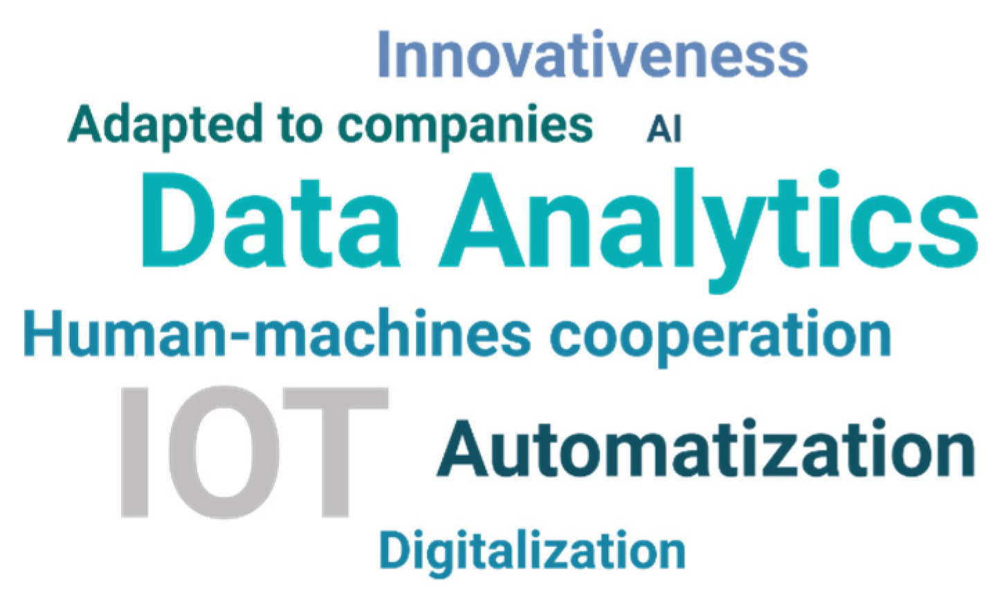 Sustainability 12 05789 g001