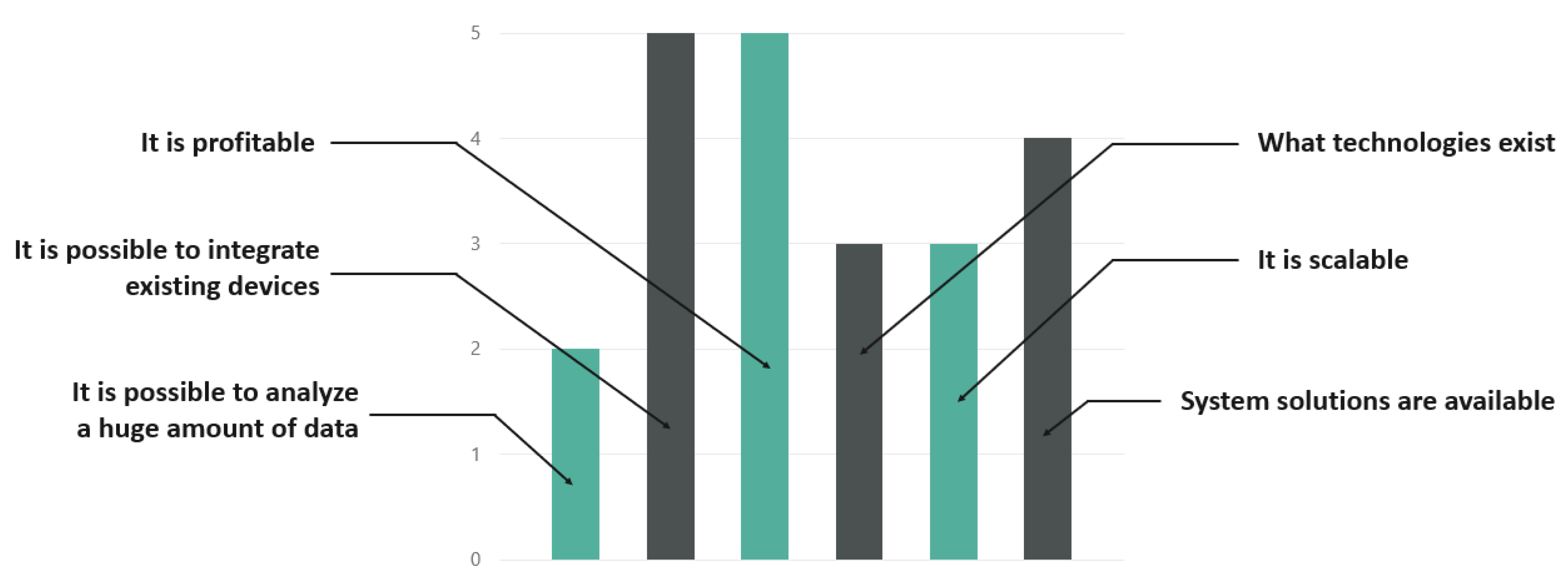 Sustainability 12 05789 g003