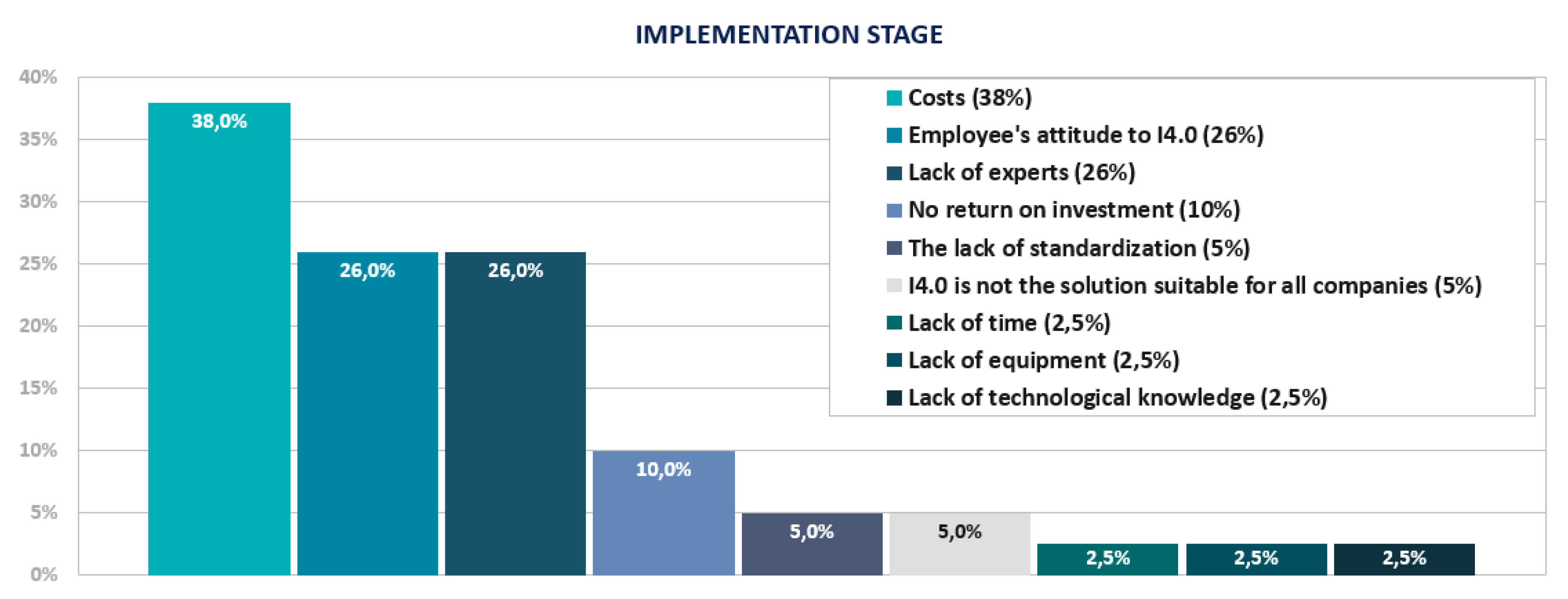 Sustainability 12 05789 g005